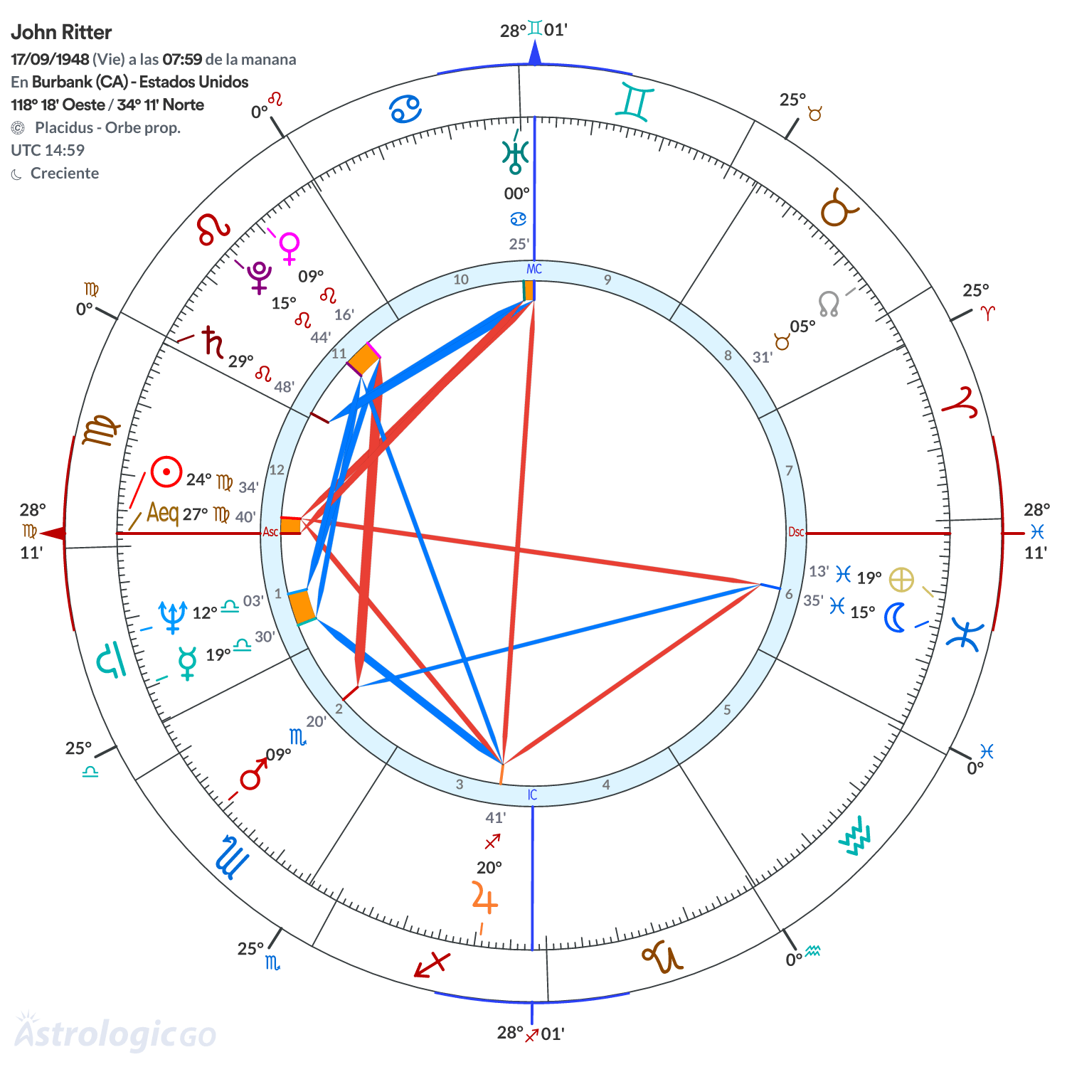 Mandala - John Ritter