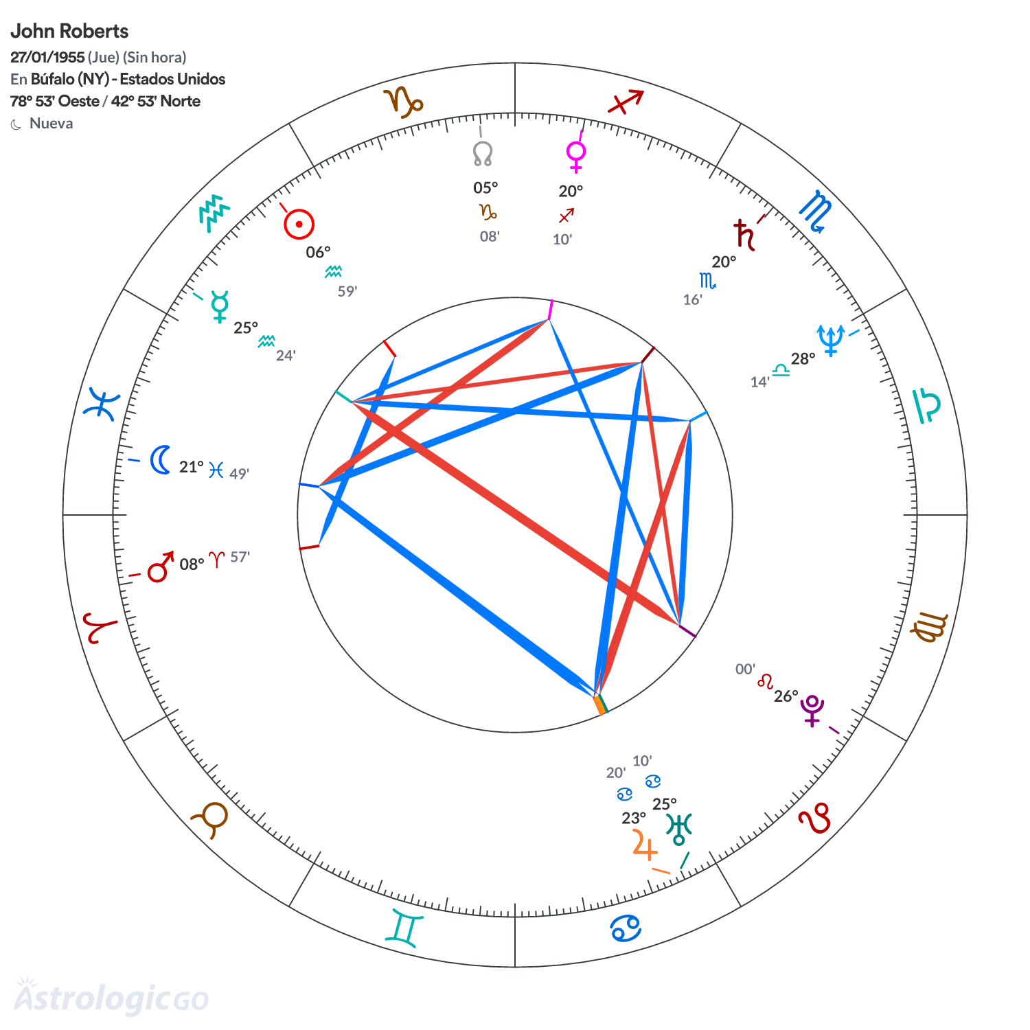 Mandala - John Roberts
