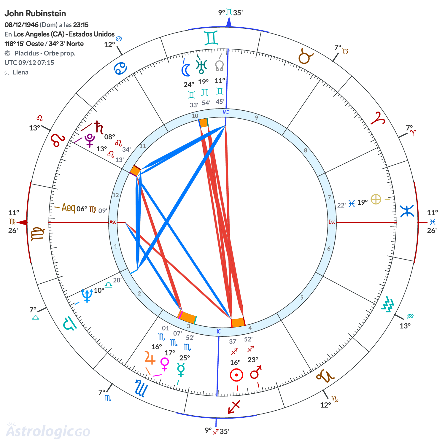 Mandala - John Rubinstein