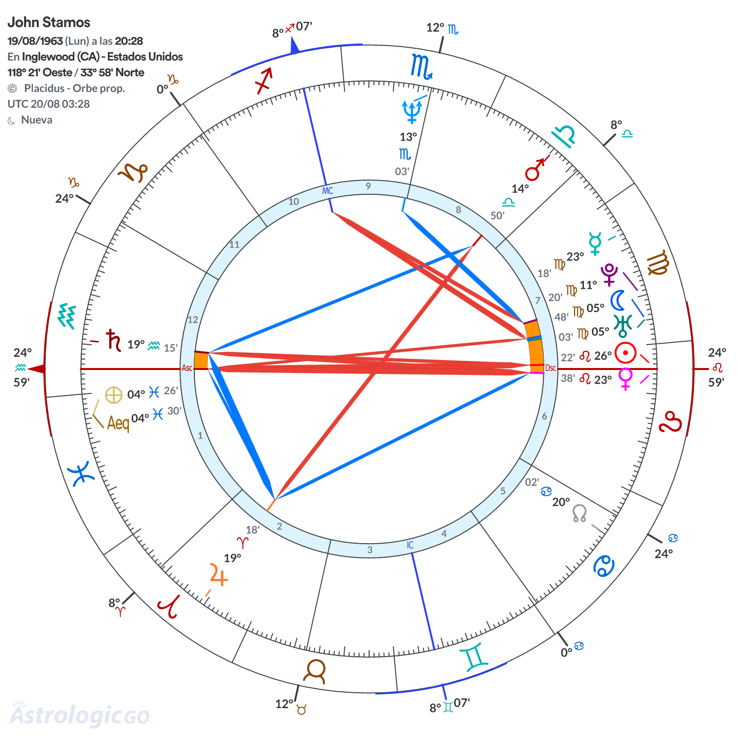 Mandala - John Stamos