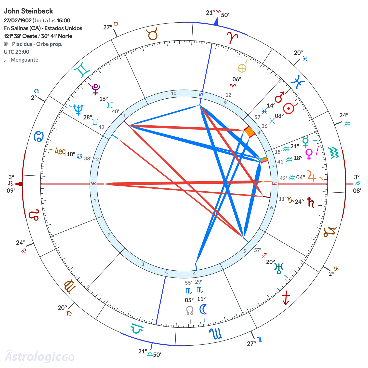 Mandala - John Steinbeck