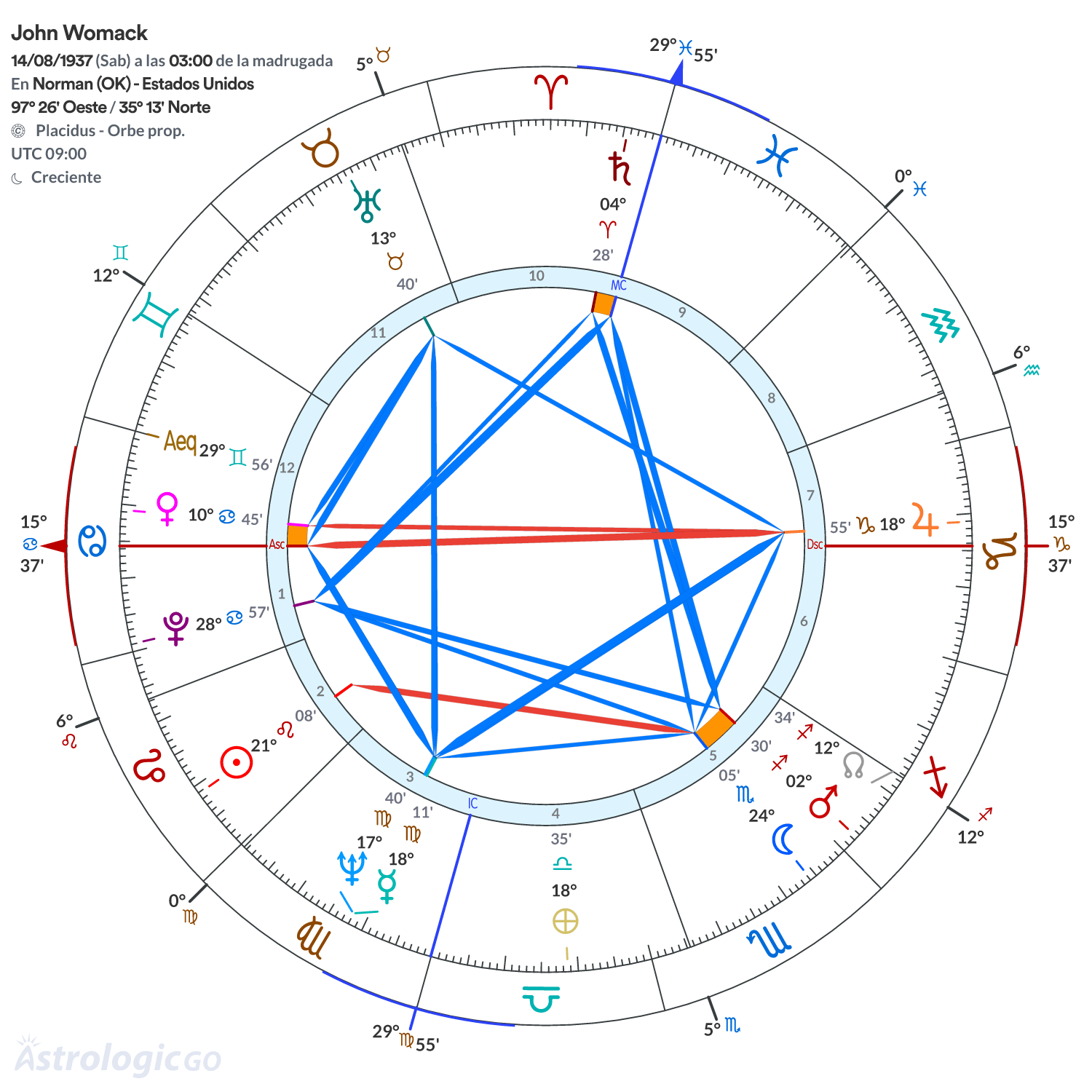 Mandala - John Womack