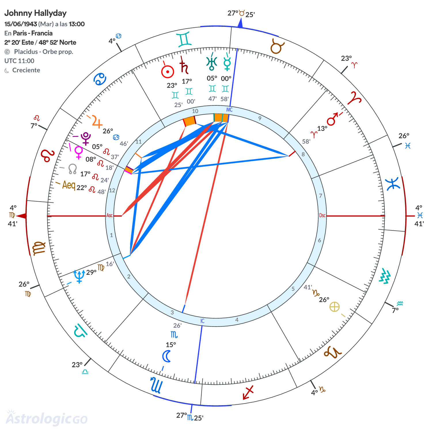 Mandala - Johnny Hallyday