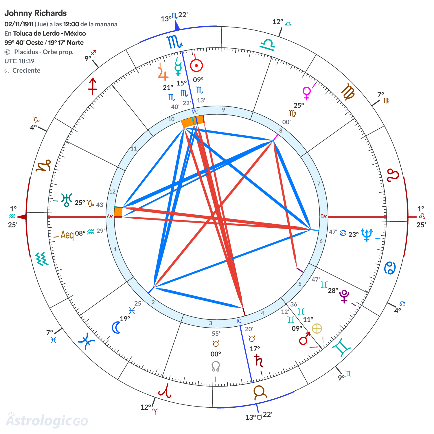 Mandala - Johnny Richards