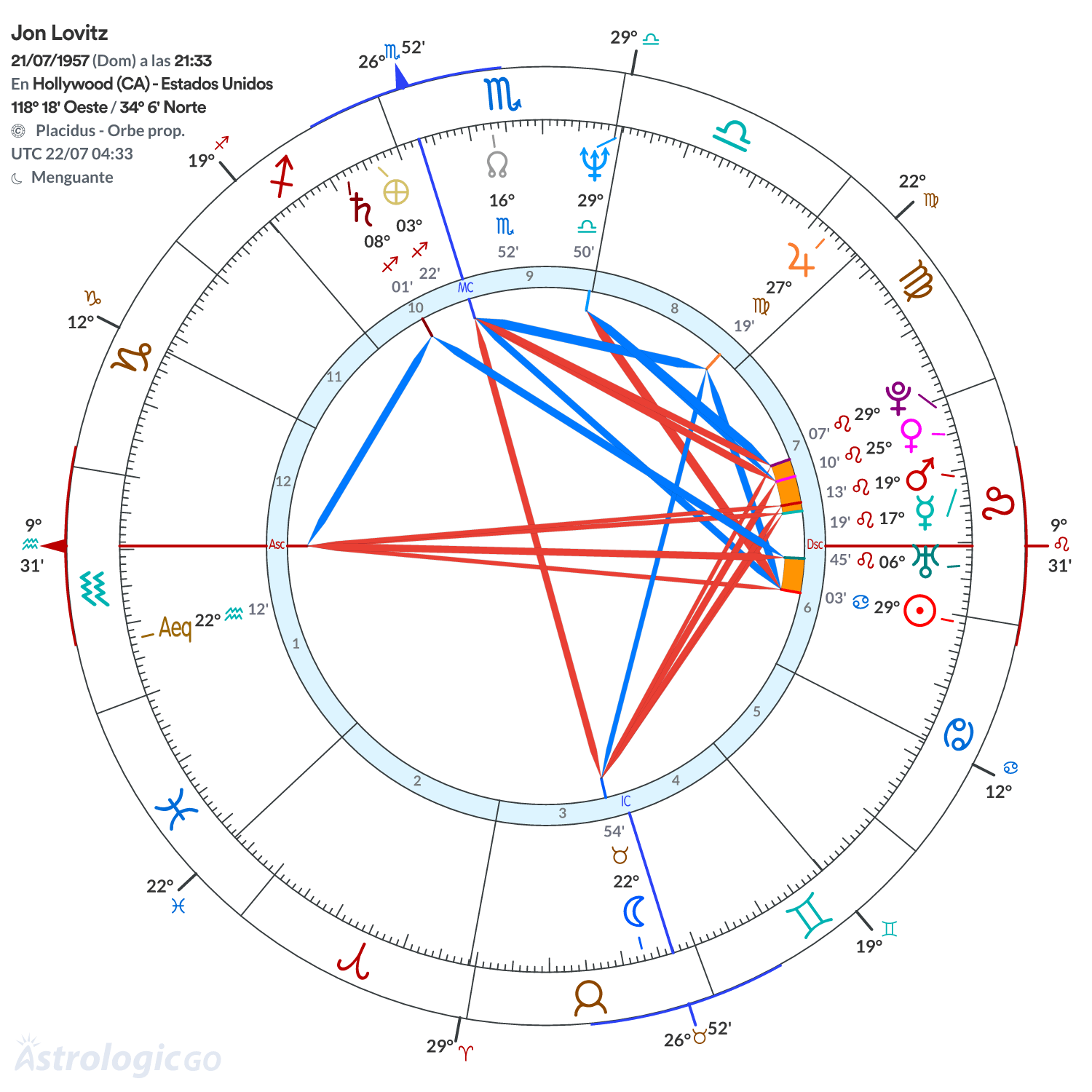 Mandala - Jon Lovitz