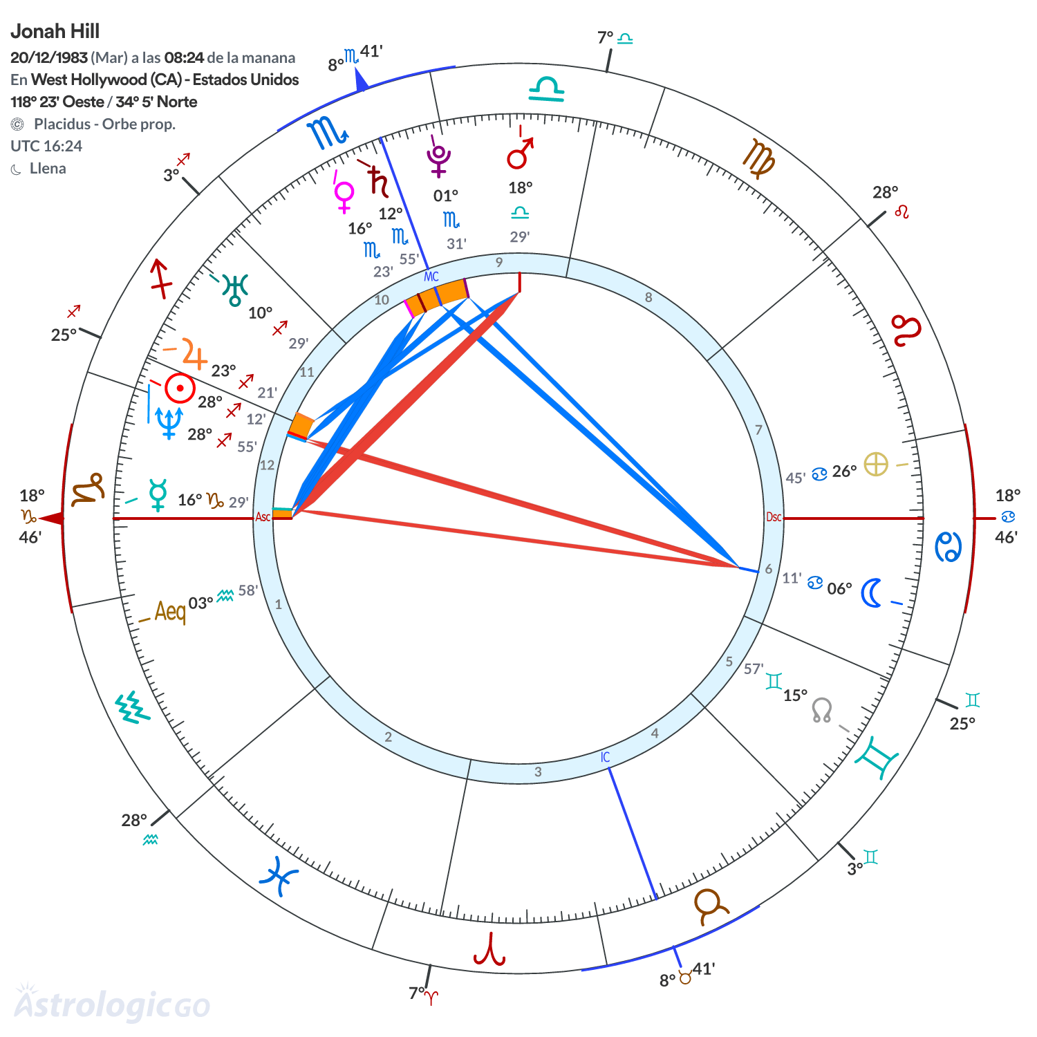 Mandala - Jonah Hill