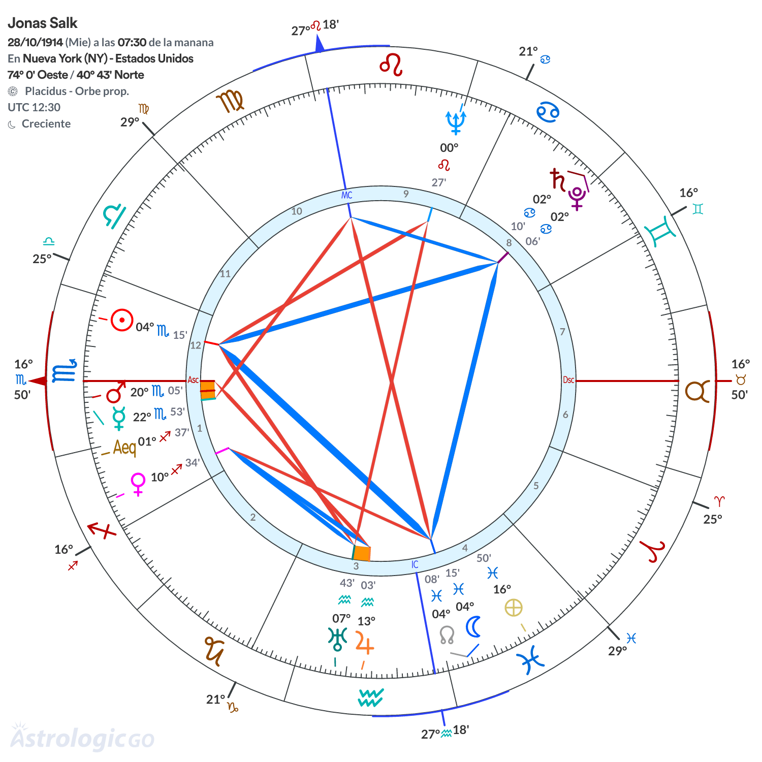 Mandala - Jonas Salk