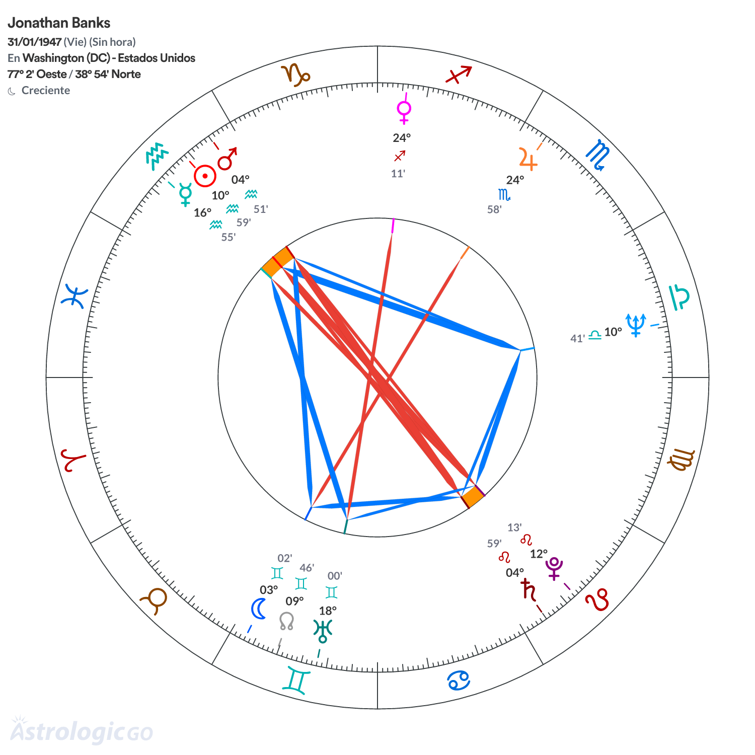Mandala - Jonathan Banks