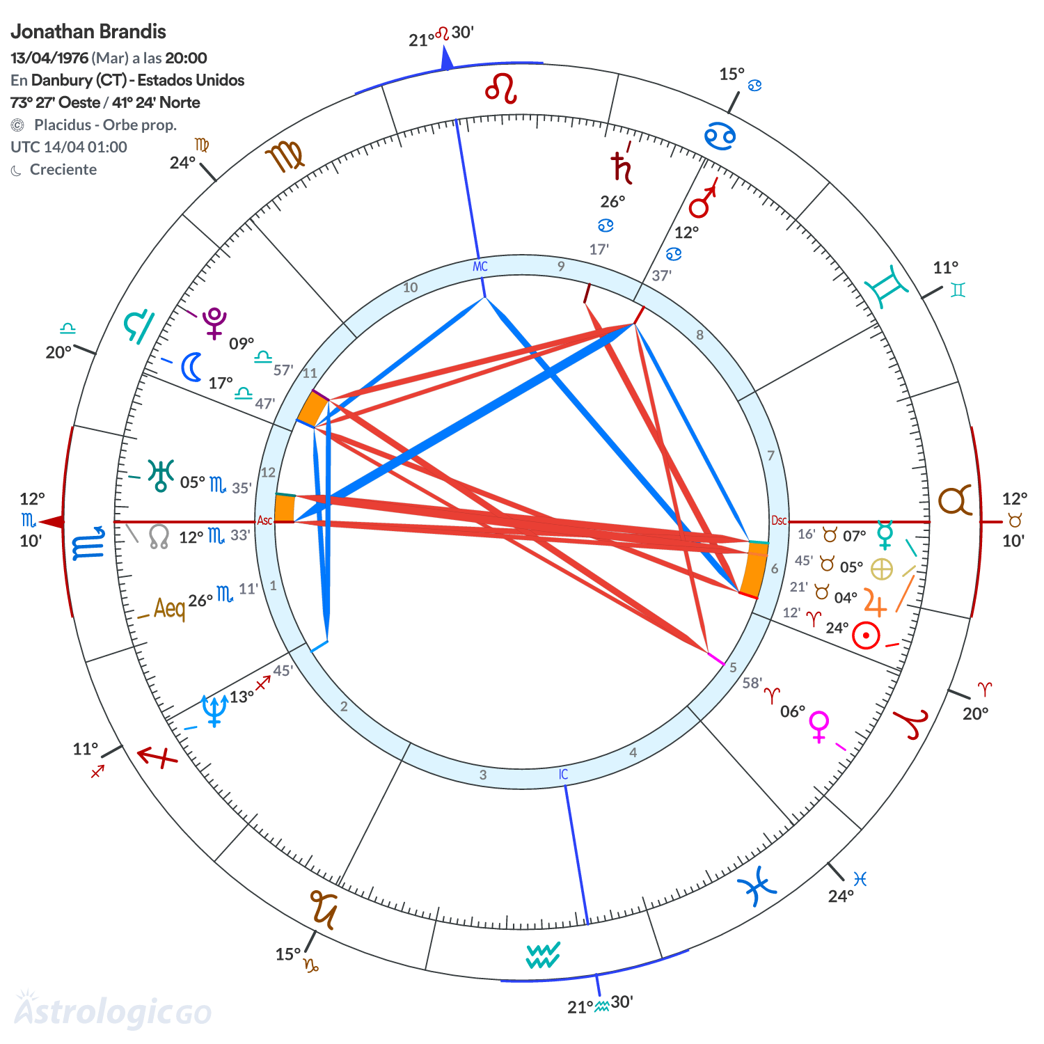 Mandala - Jonathan Brandis