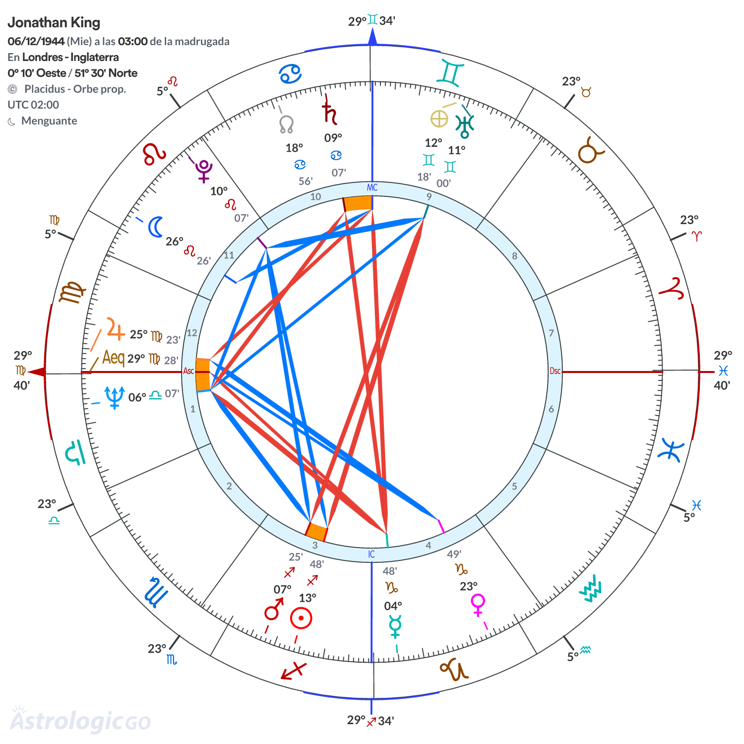 Mandala - Jonathan King