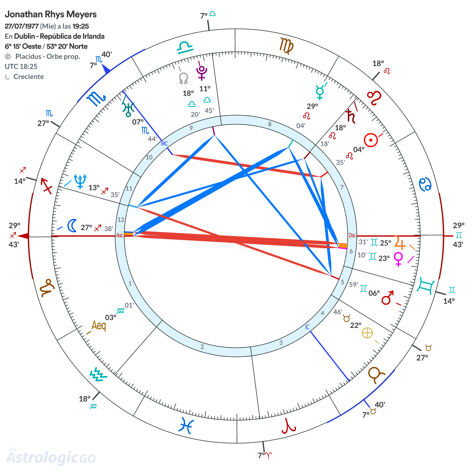 Mandala - Jonathan Rhys Meyers
