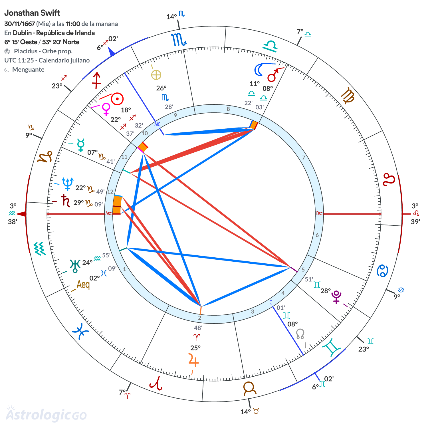 Mandala - Jonathan Swift