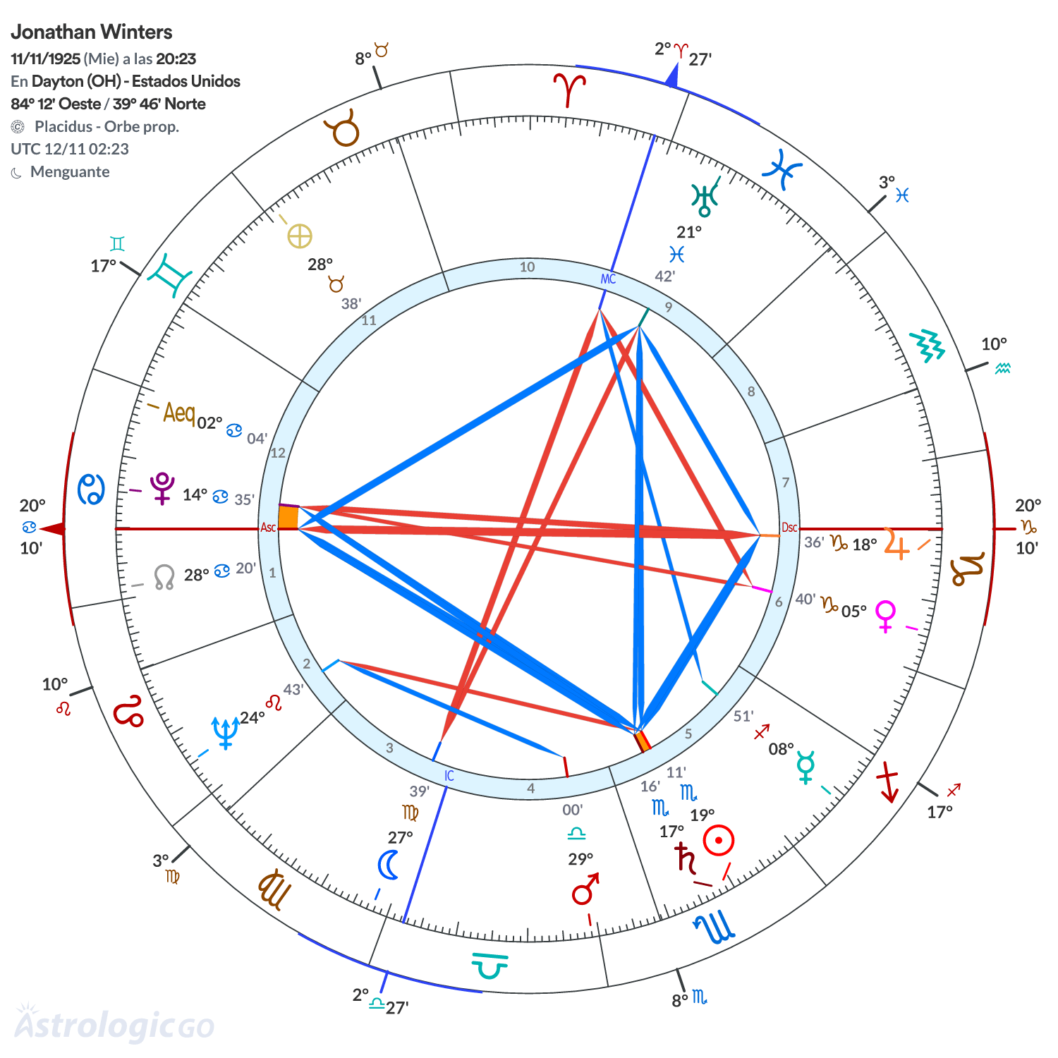 Mandala - Jonathan Winters