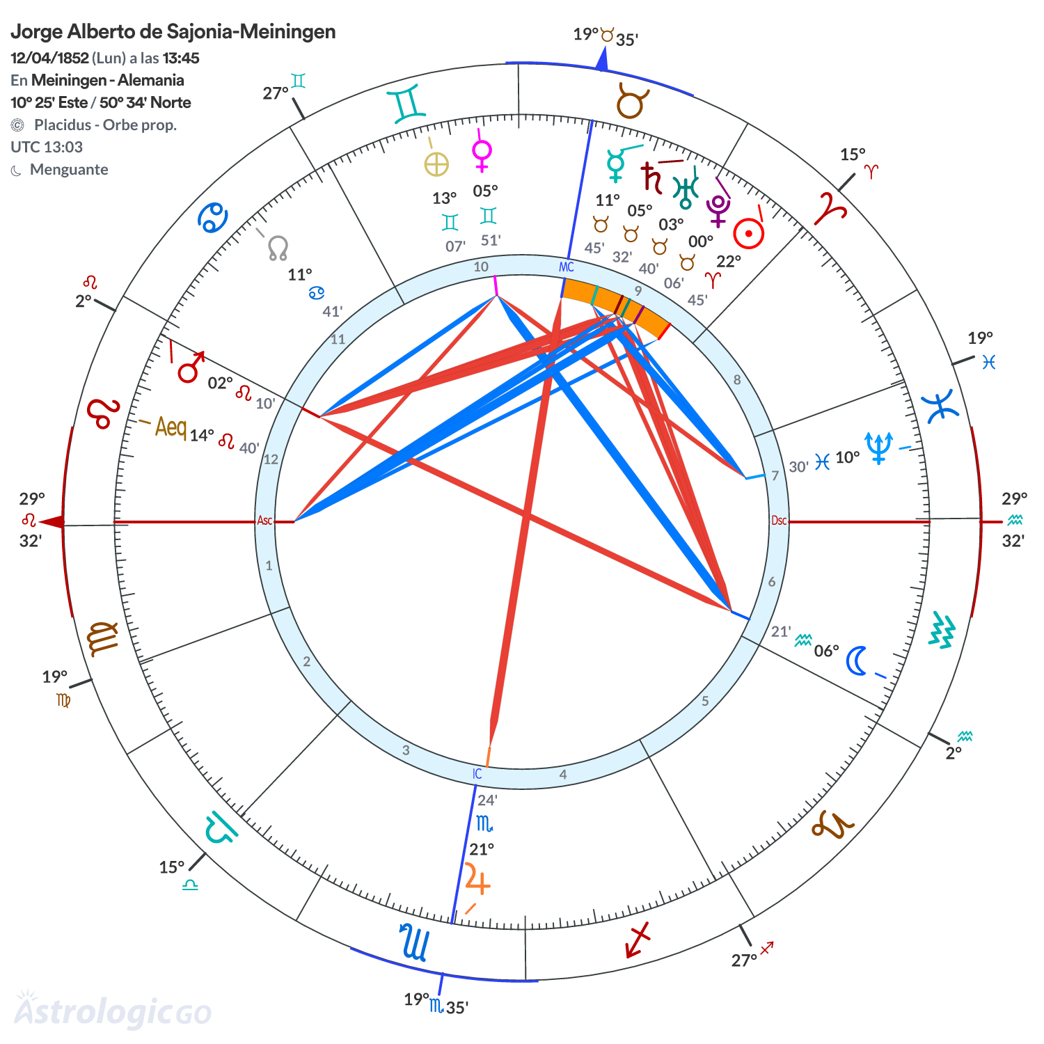 Mandala - Jorge Alberto de Sajonia-Meiningen