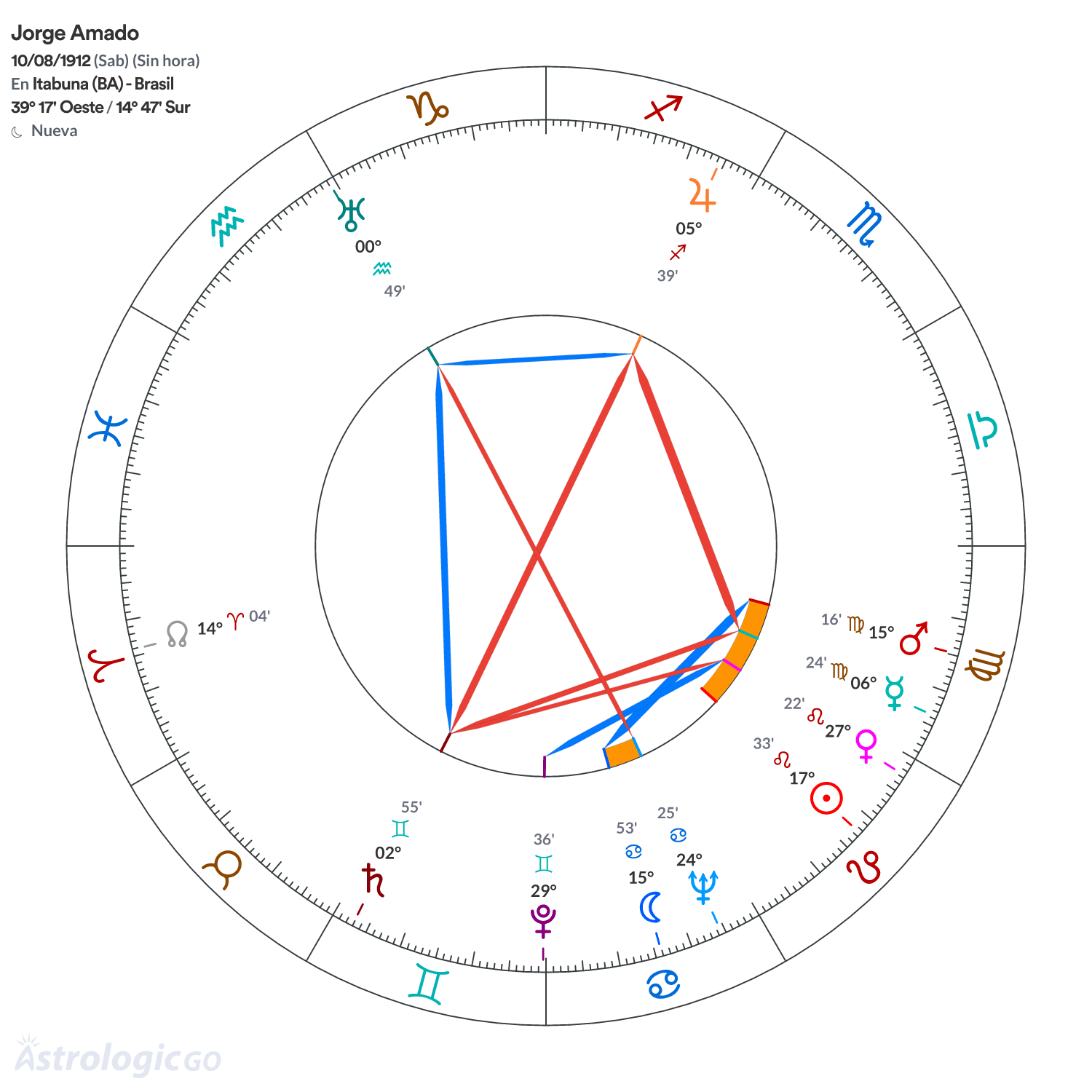 Mandala - Jorge Amado