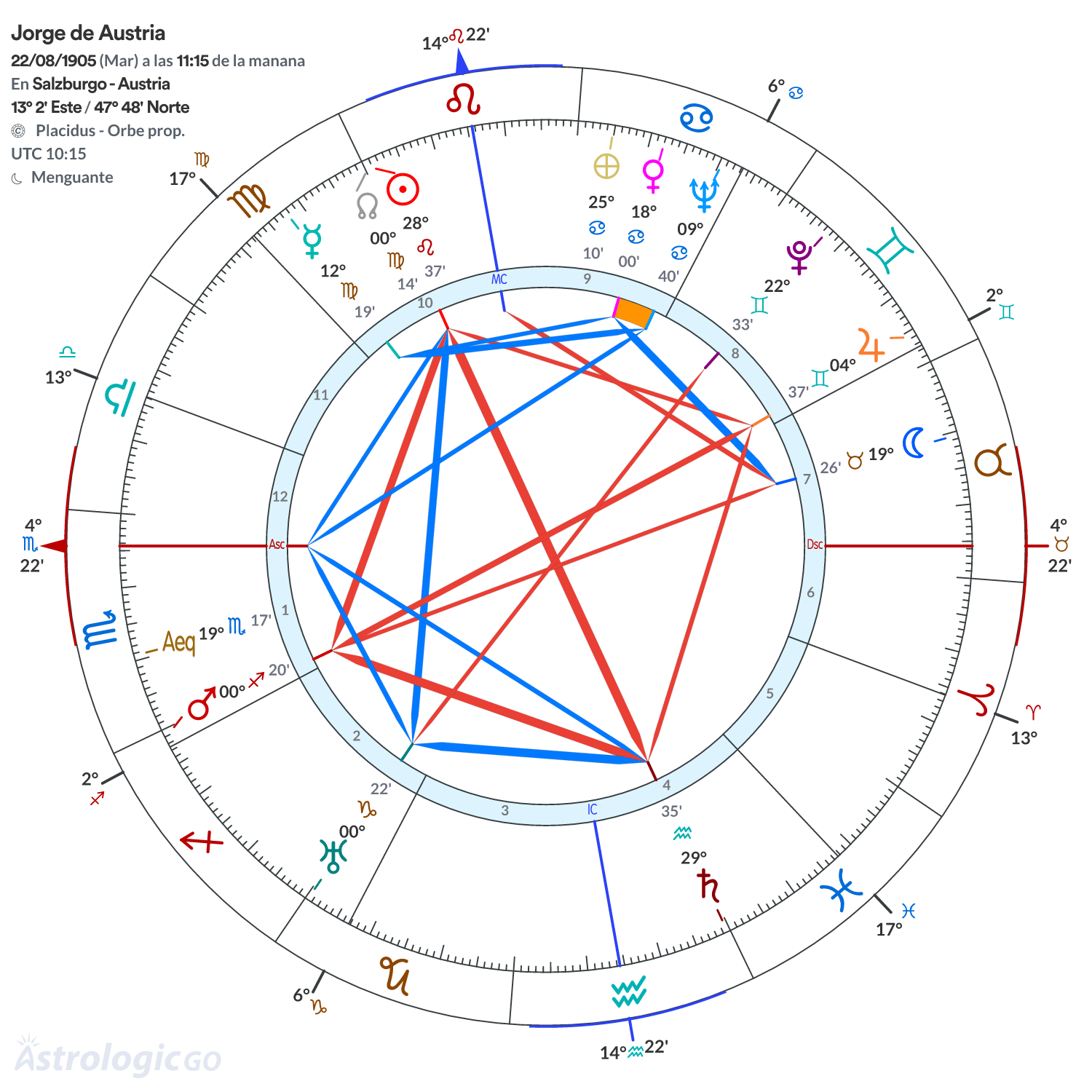 Mandala - Jorge de Austria