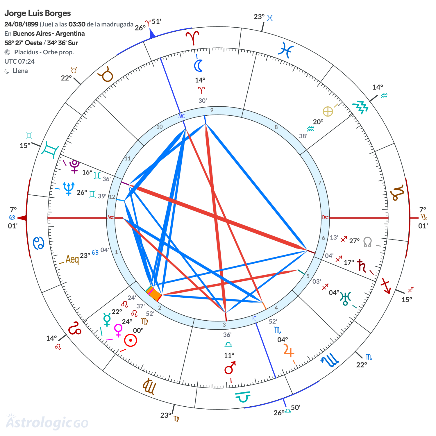 Mandala - Jorge Luis Borges