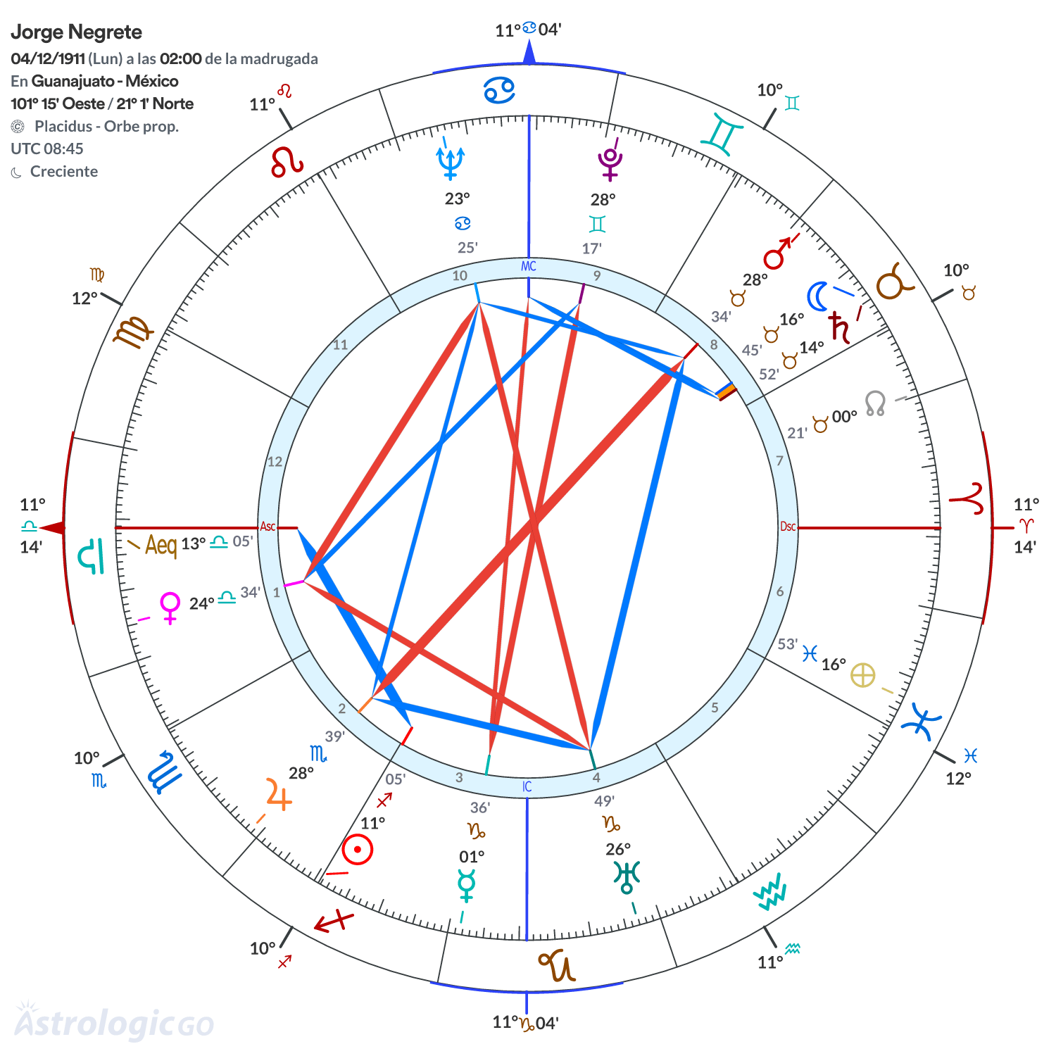 Mandala - Jorge Negrete