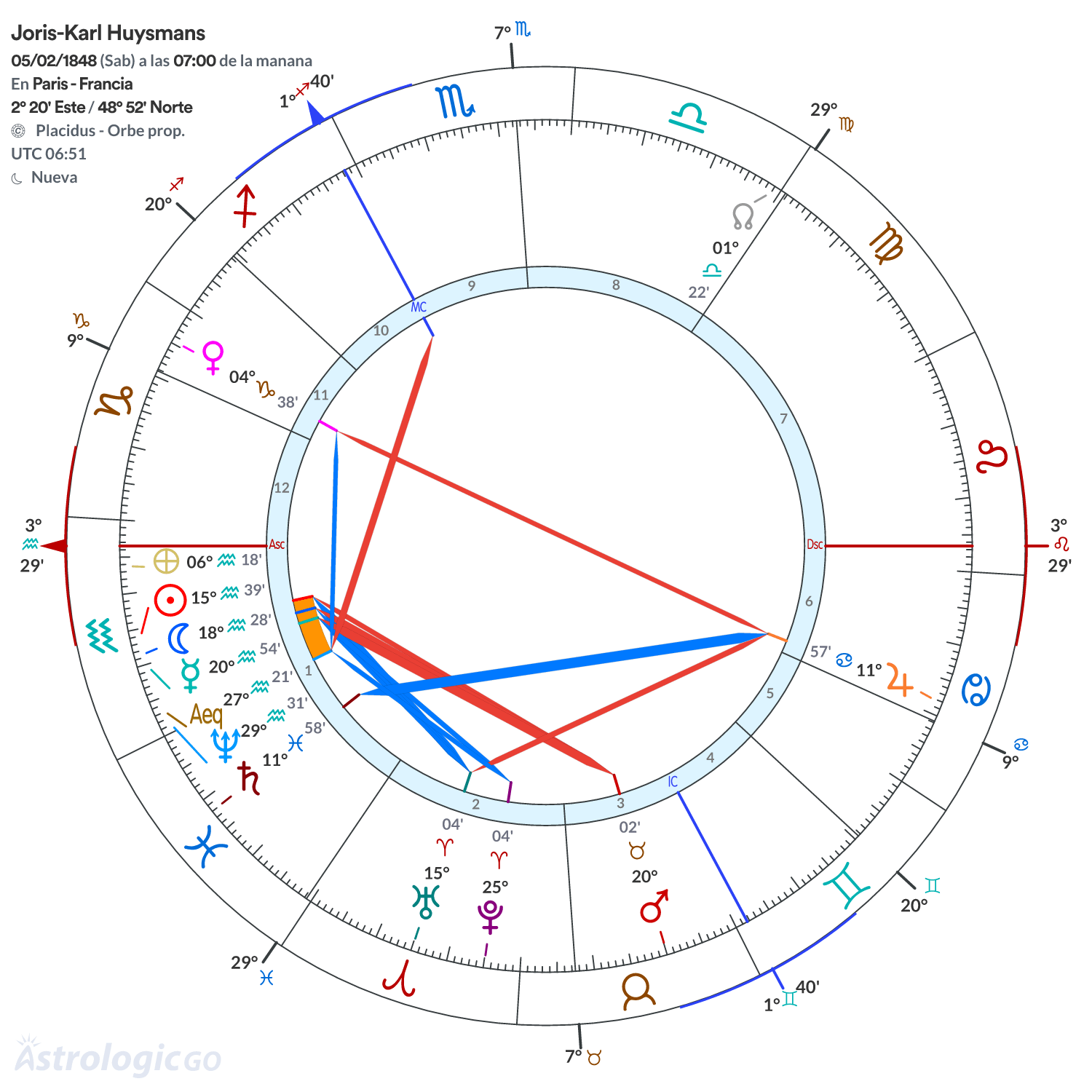 Mandala - Joris-Karl Huysmans
