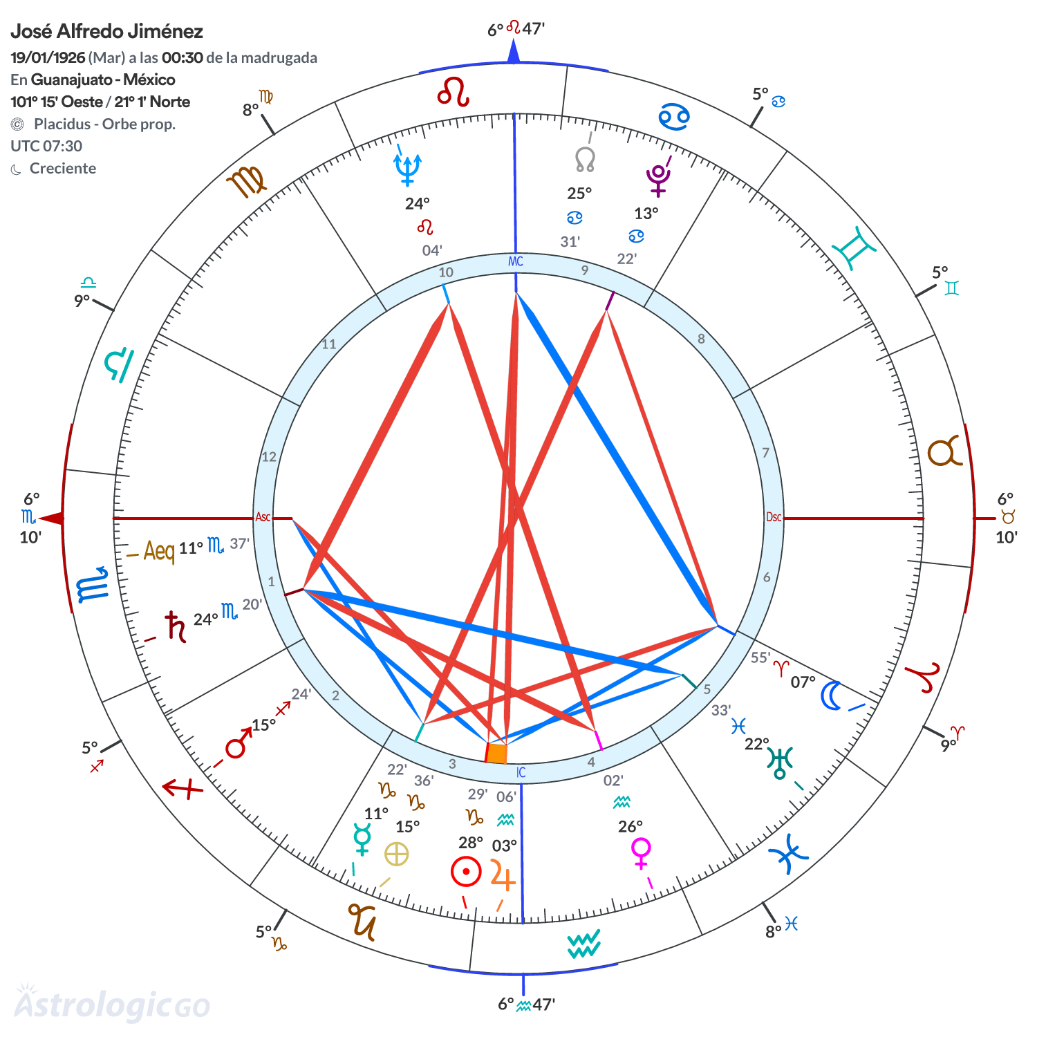 Mandala - José Alfredo Jiménez