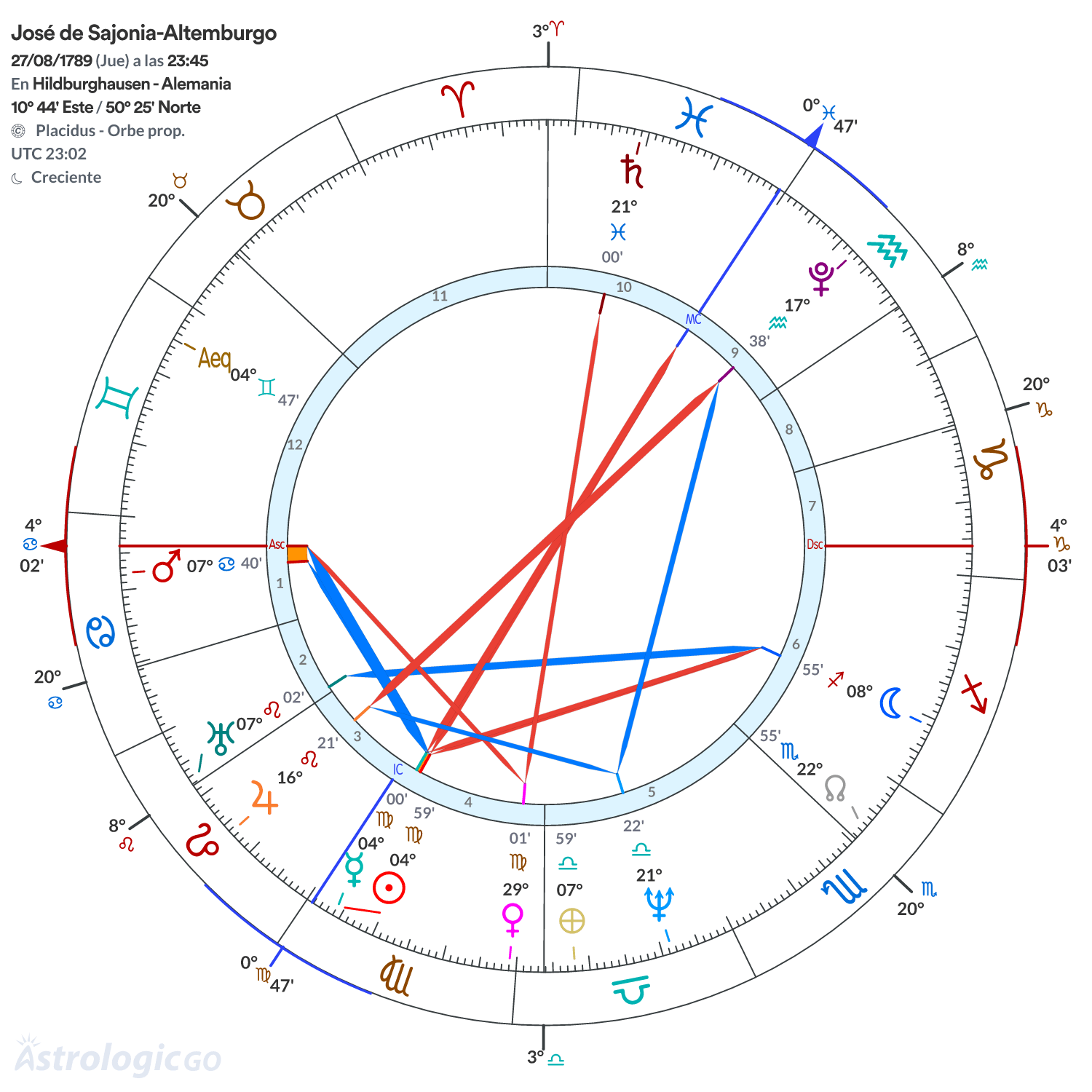 Mandala - José de Sajonia-Altemburgo