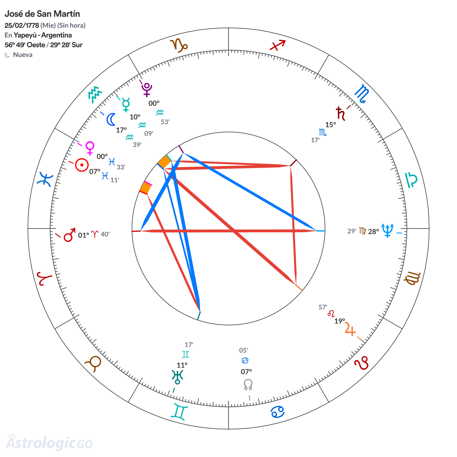 Mandala - José de San Martín