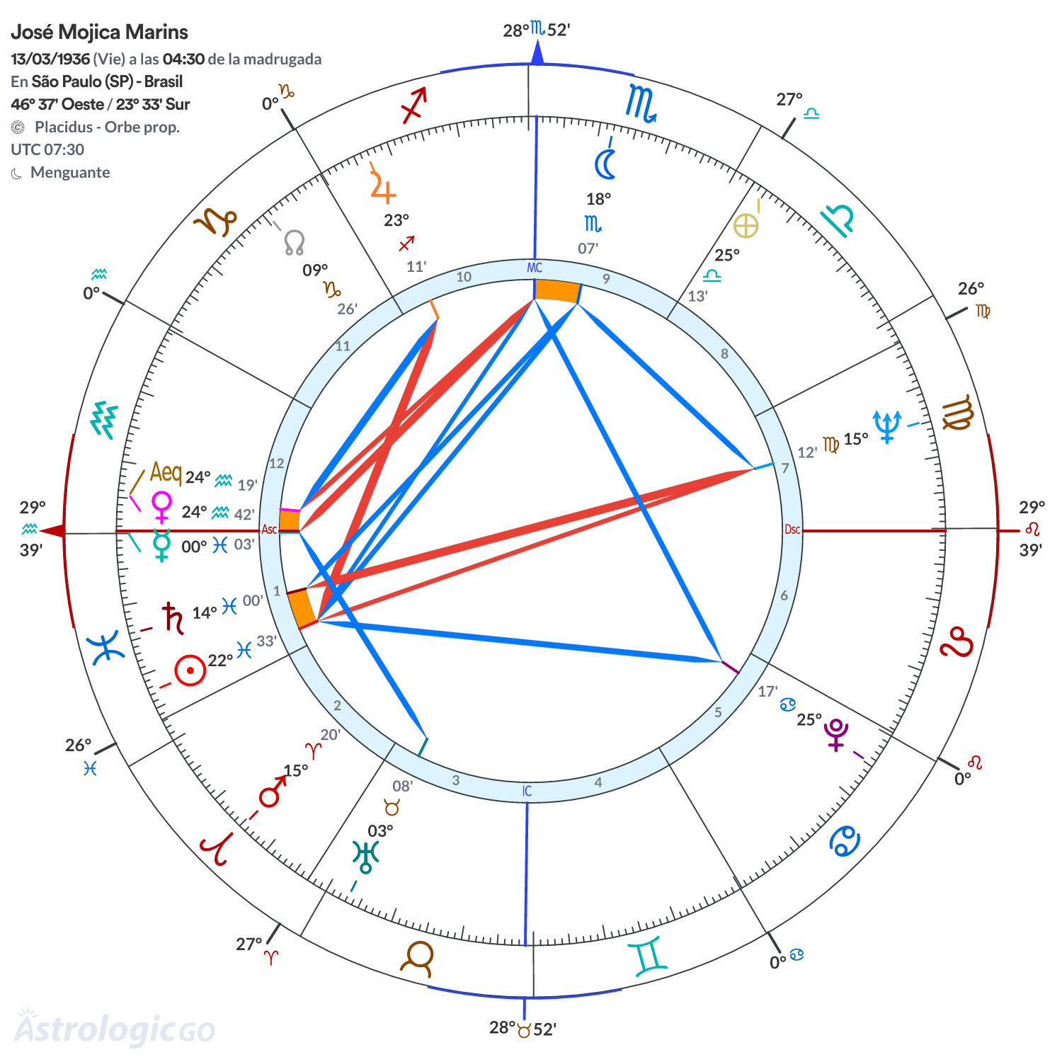 Mandala - José Mojica Marins