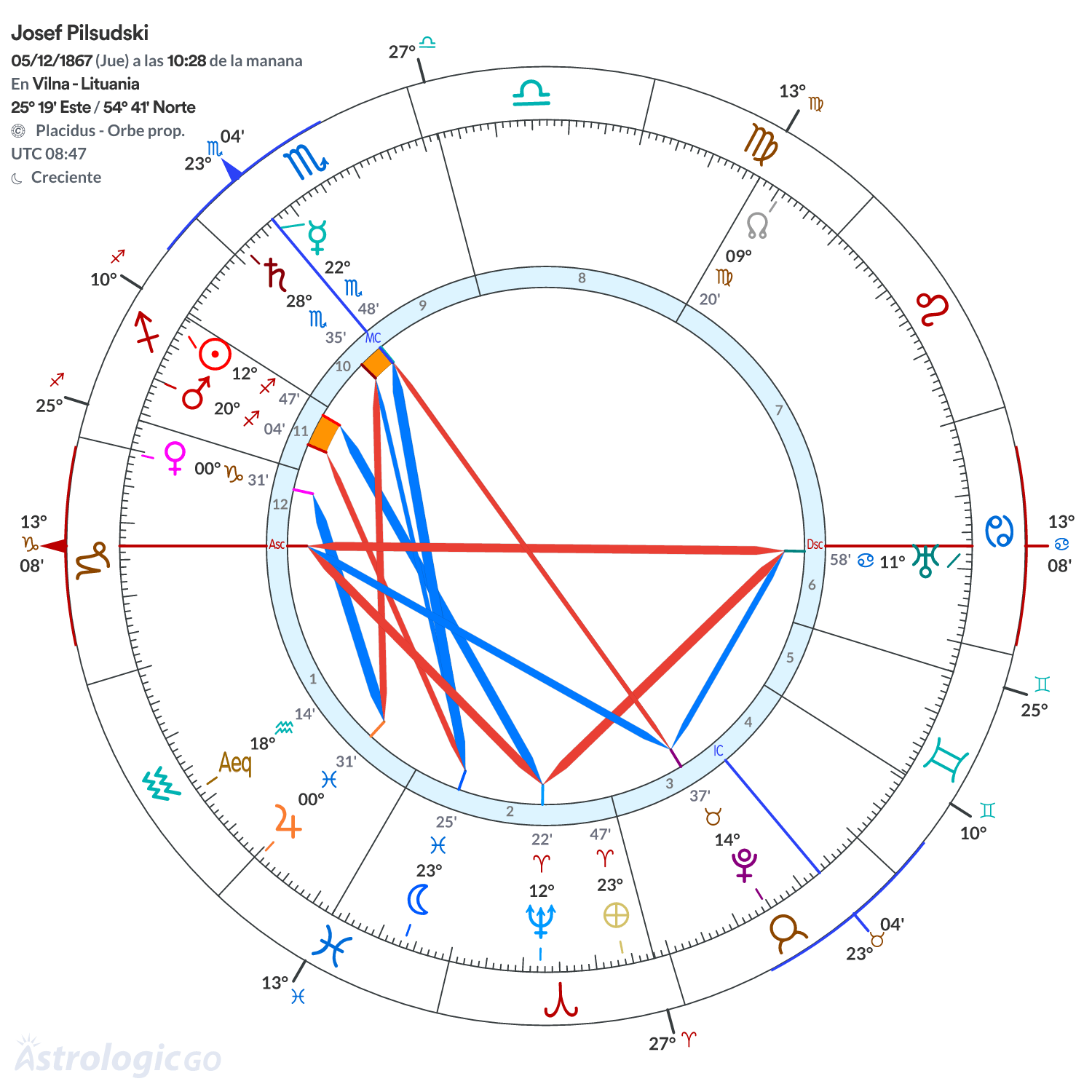 Mandala - Josef Pilsudski