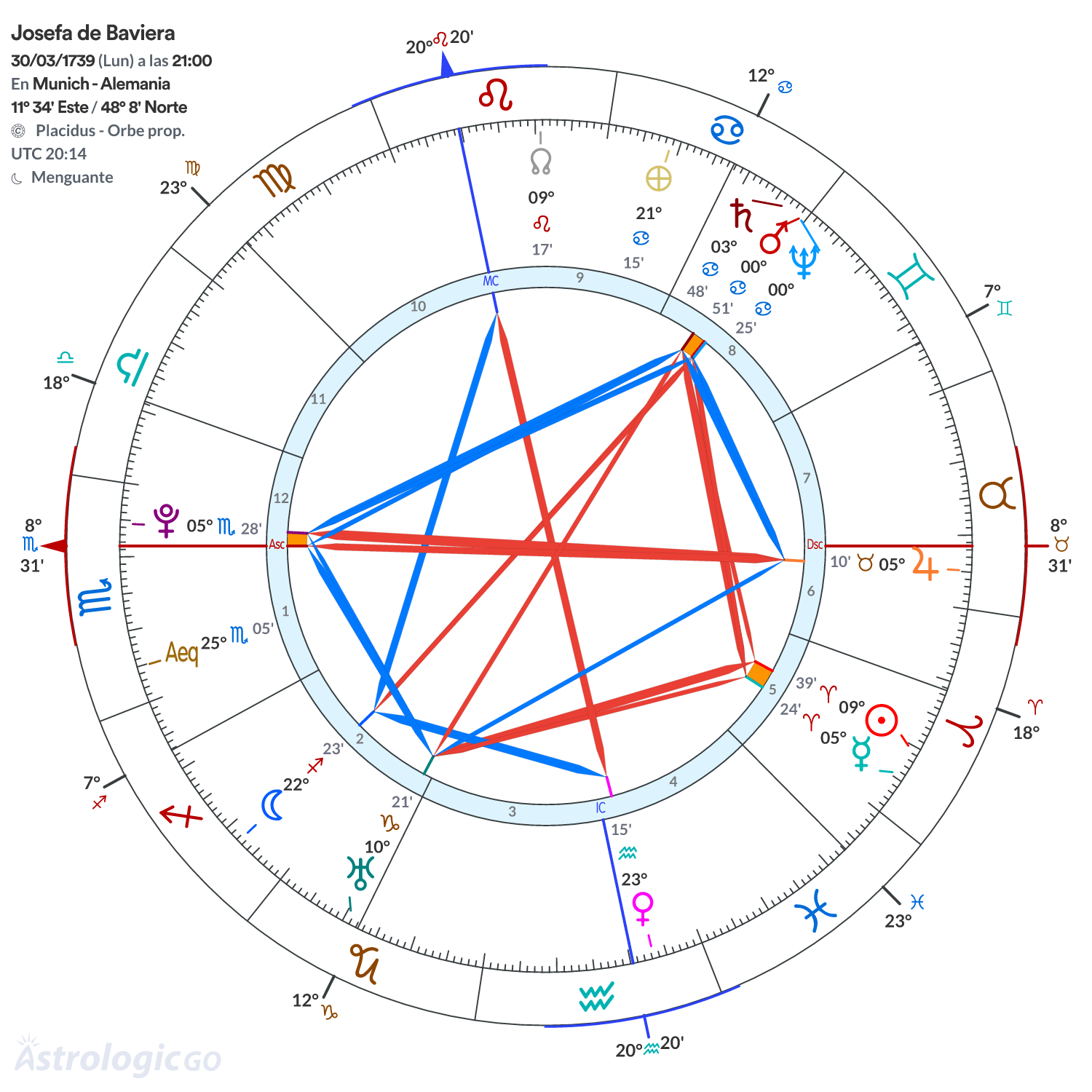 Mandala - Josefa de Baviera