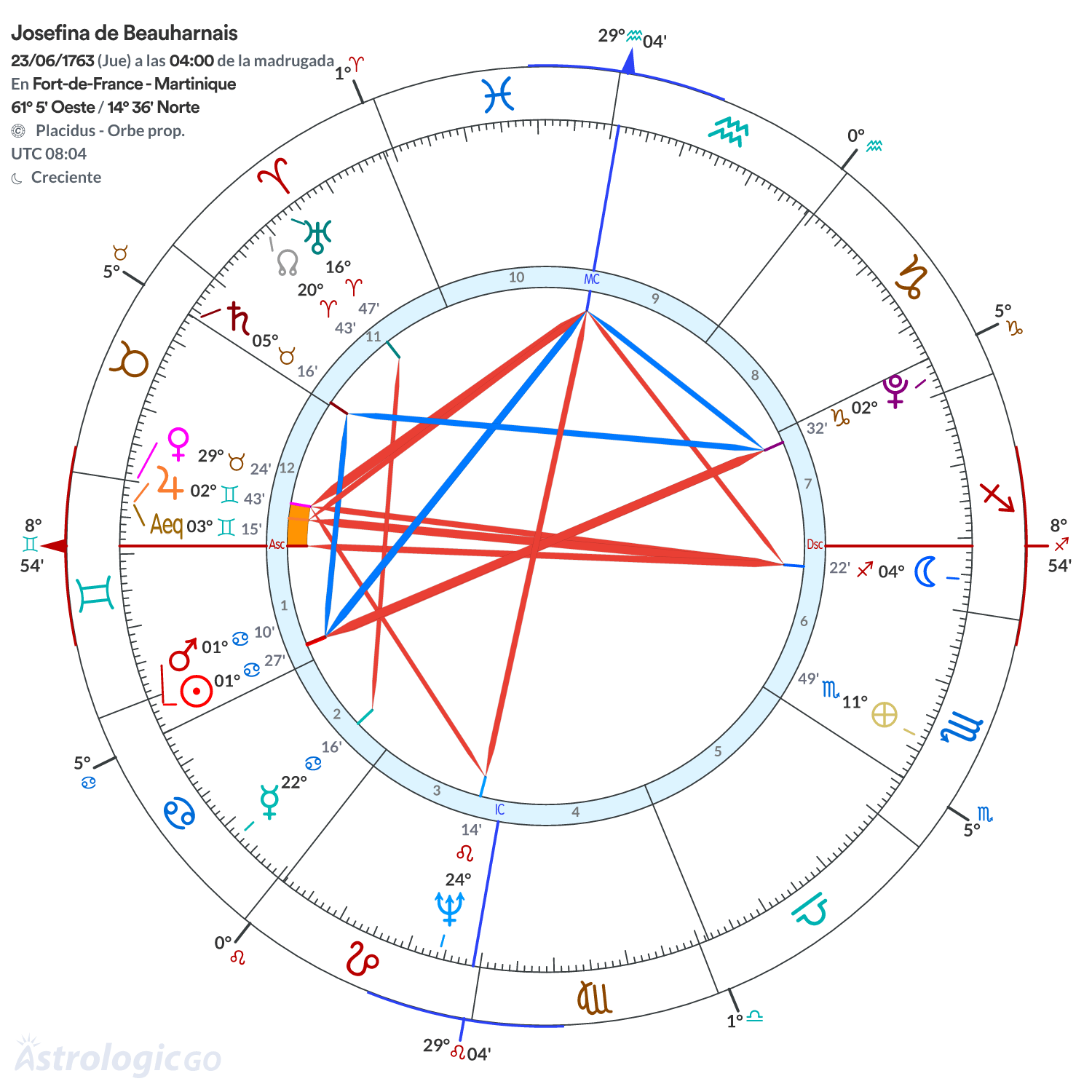 Mandala - Josefina de Beauharnais