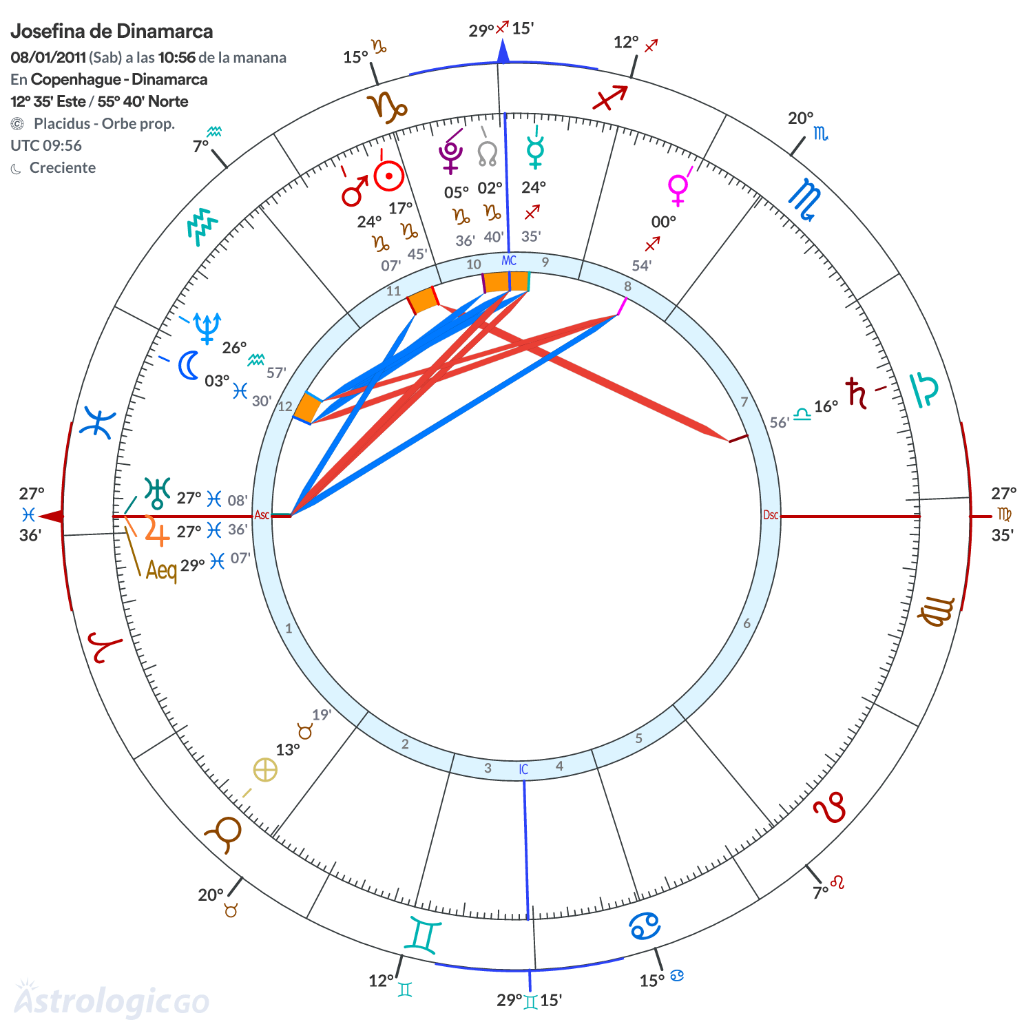 Mandala - Josefina de Dinamarca