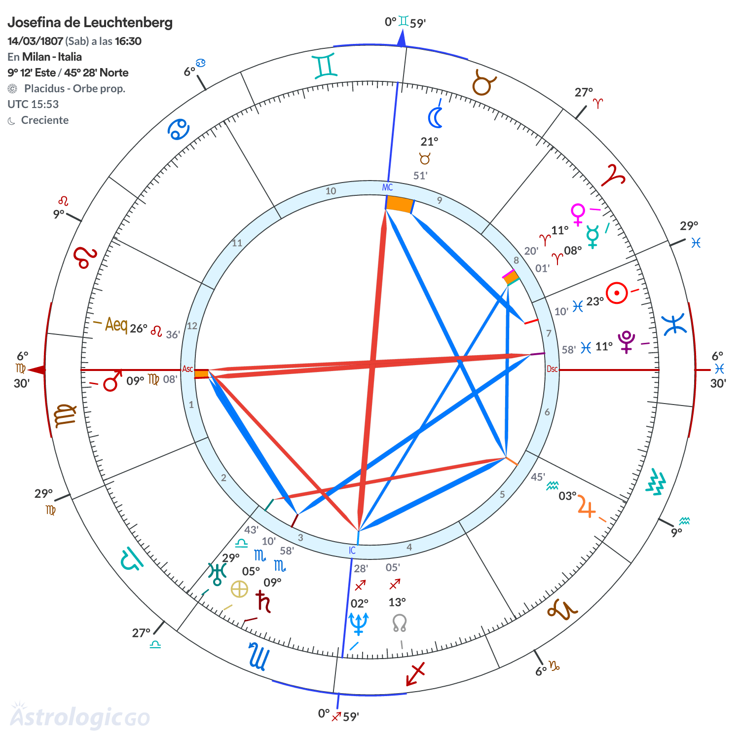 Mandala - Josefina de Leuchtenberg