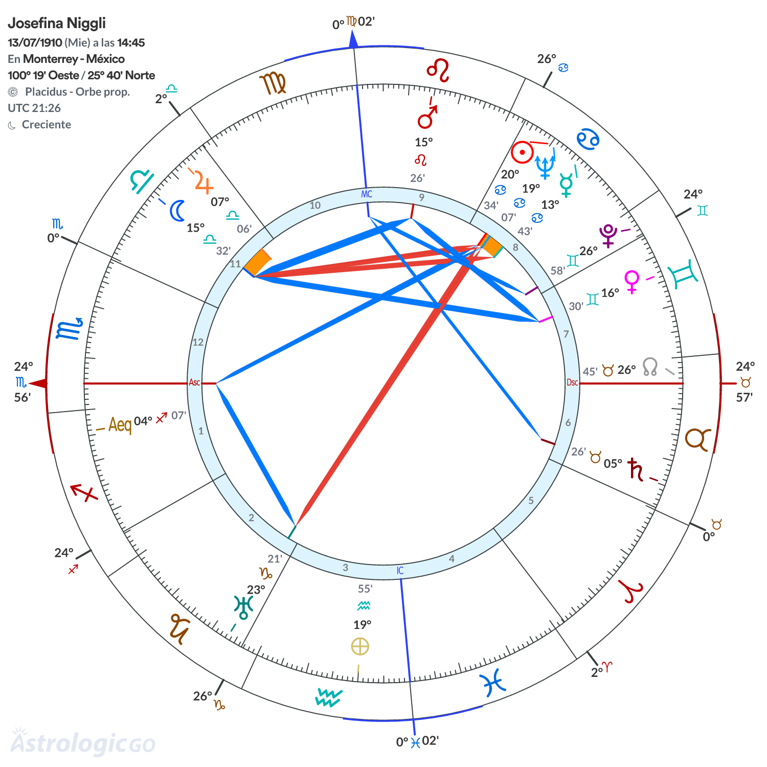 Mandala - Josefina Niggli