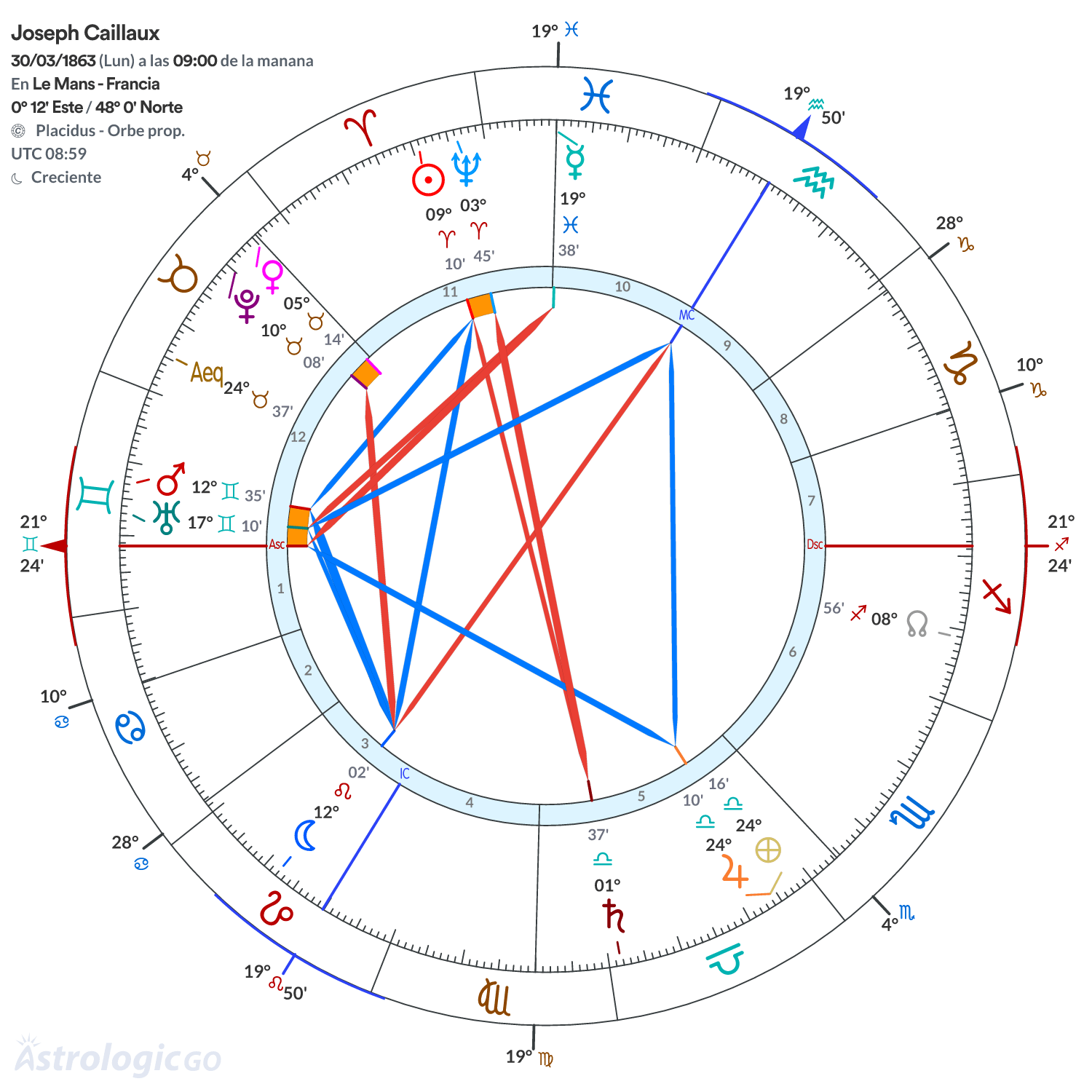 Mandala - Joseph Caillaux