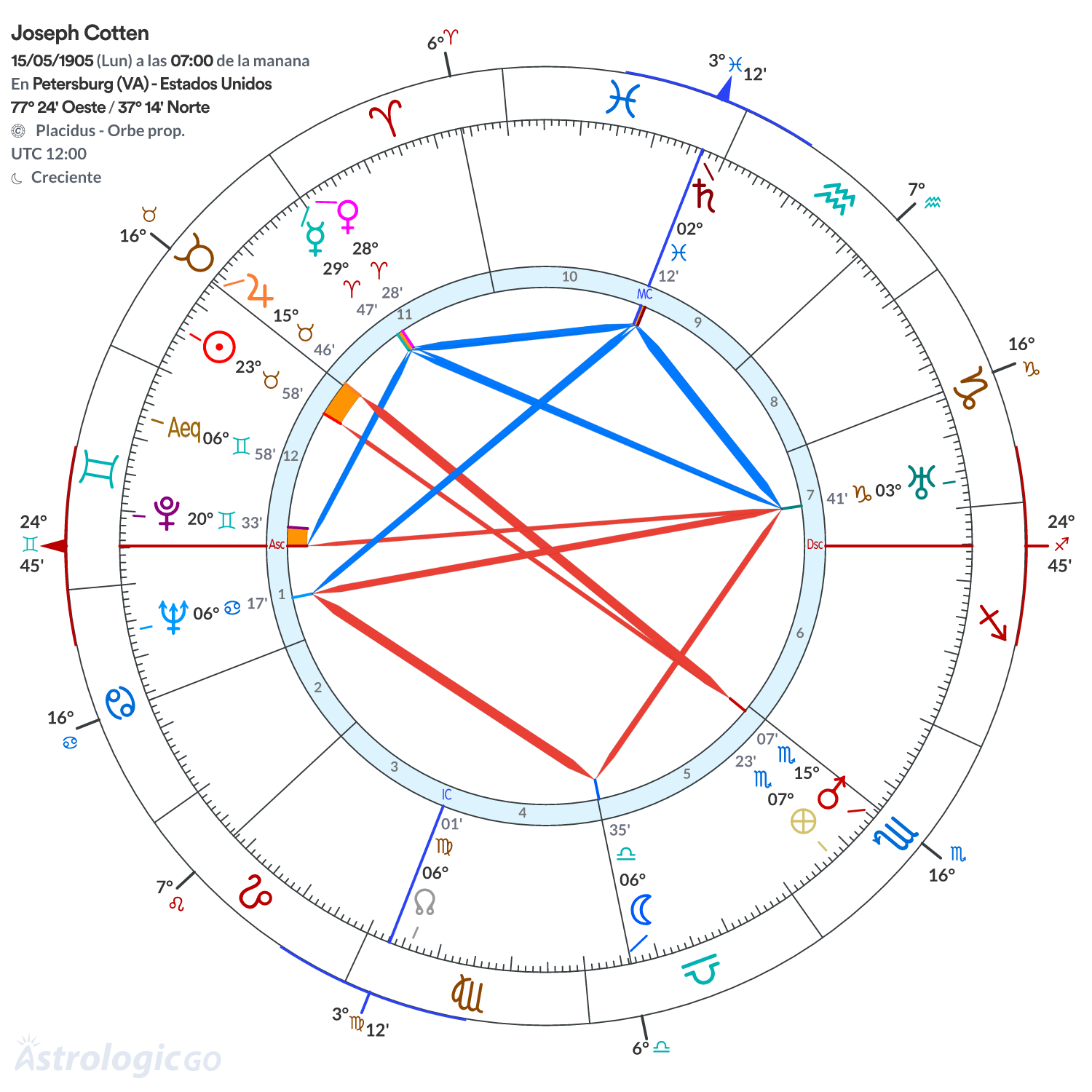 Mandala - Joseph Cotten