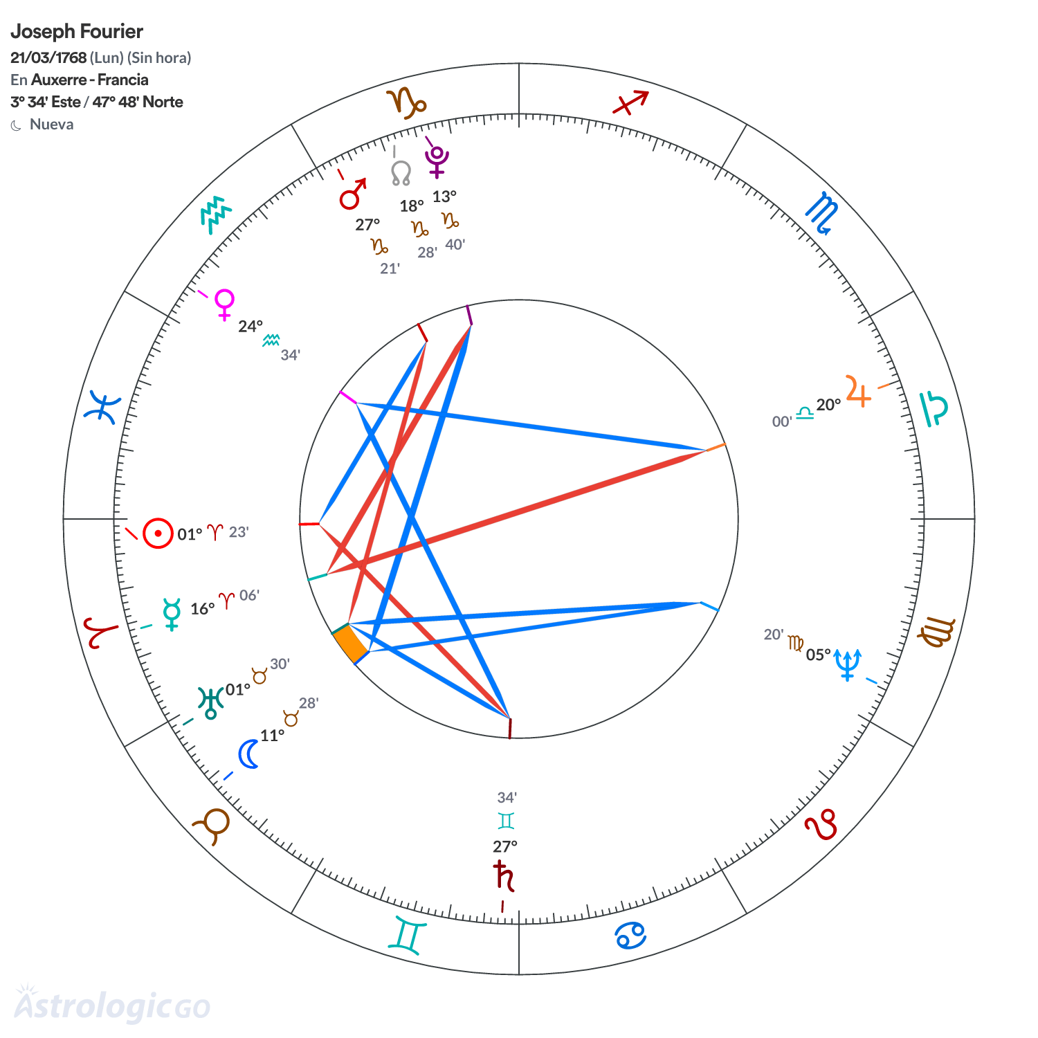 Mandala - Joseph Fourier