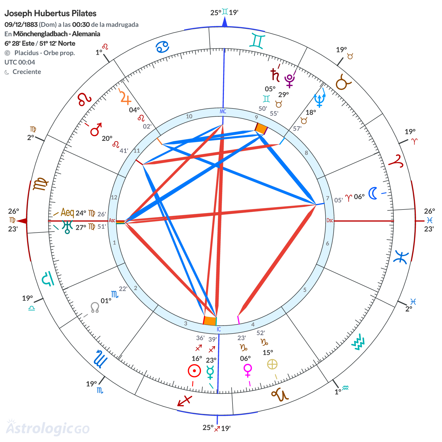 Mandala - Joseph Hubertus Pilates
