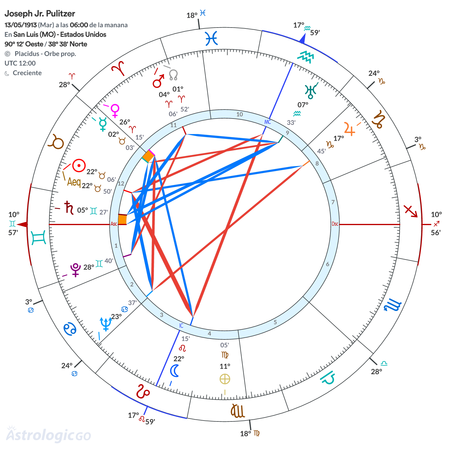Mandala - Joseph Jr. Pulitzer