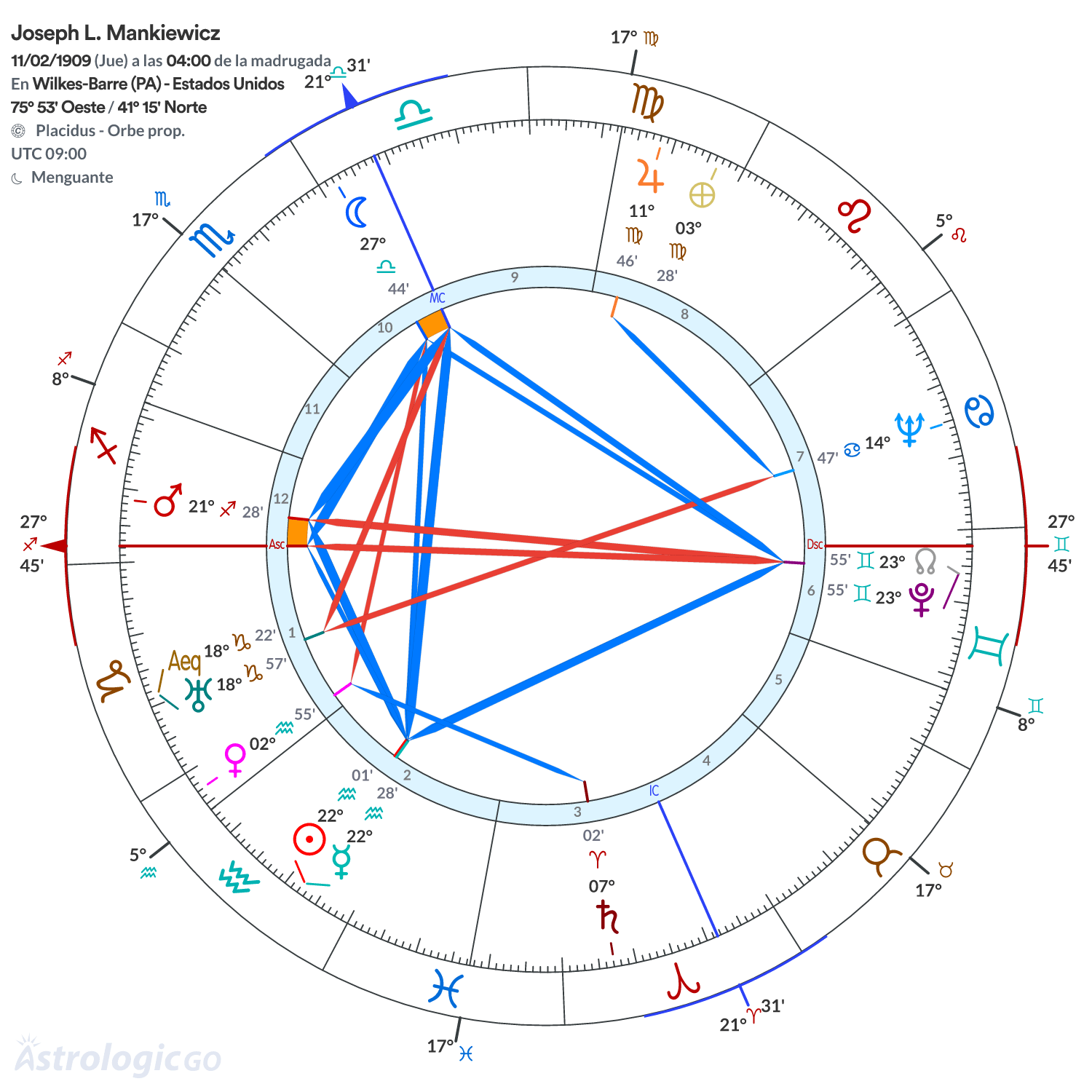 Mandala - Joseph L. Mankiewicz