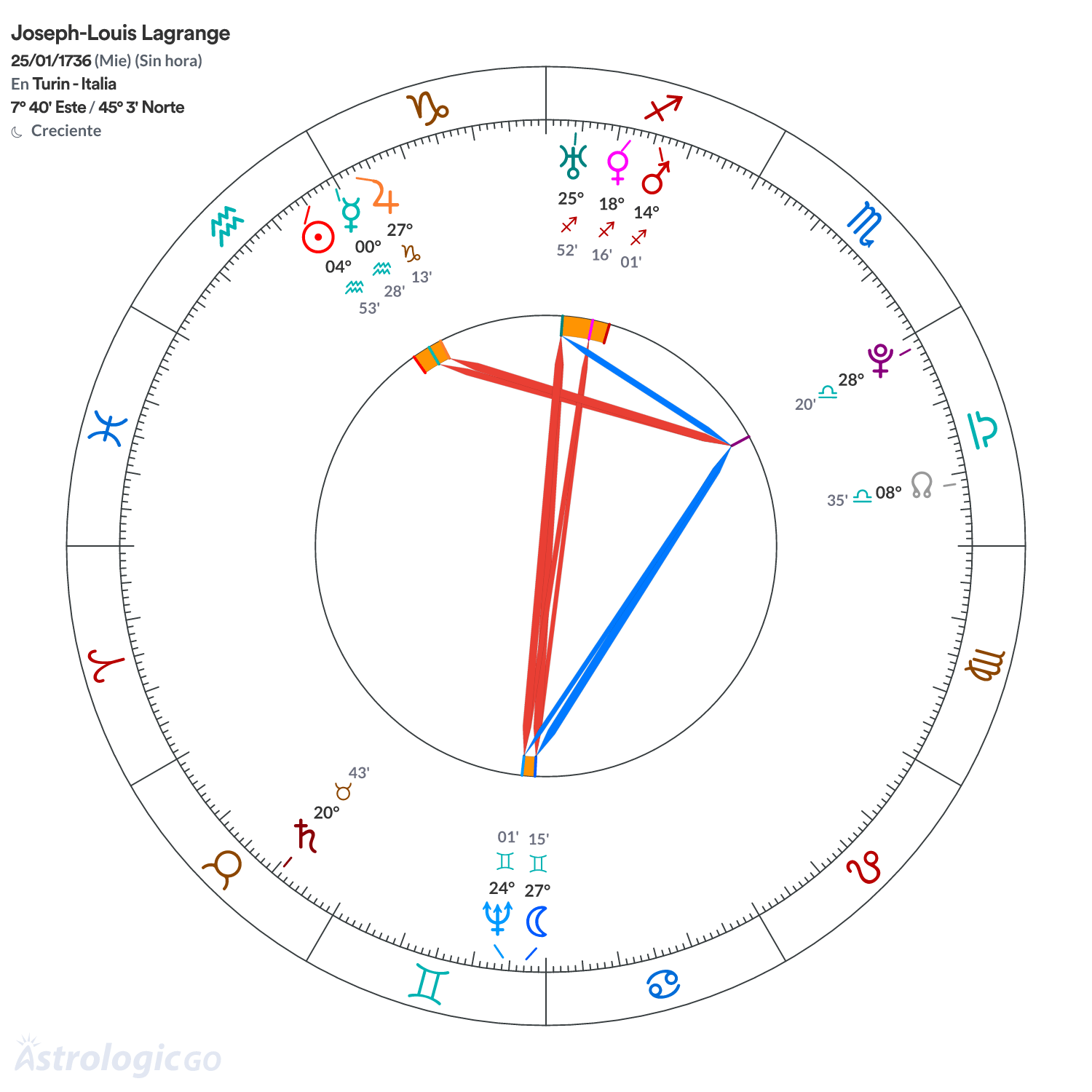 Mandala - Joseph-Louis Lagrange