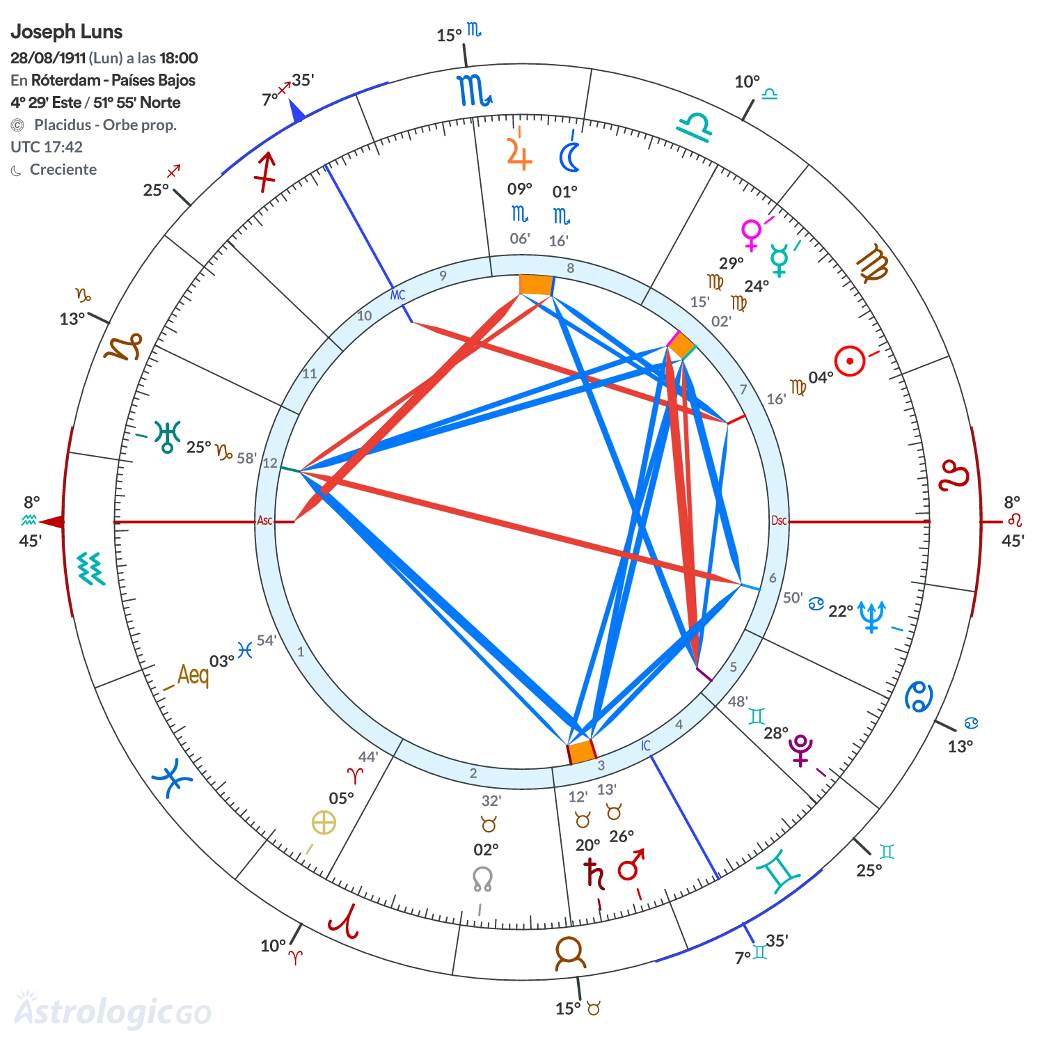 Mandala - Joseph Luns