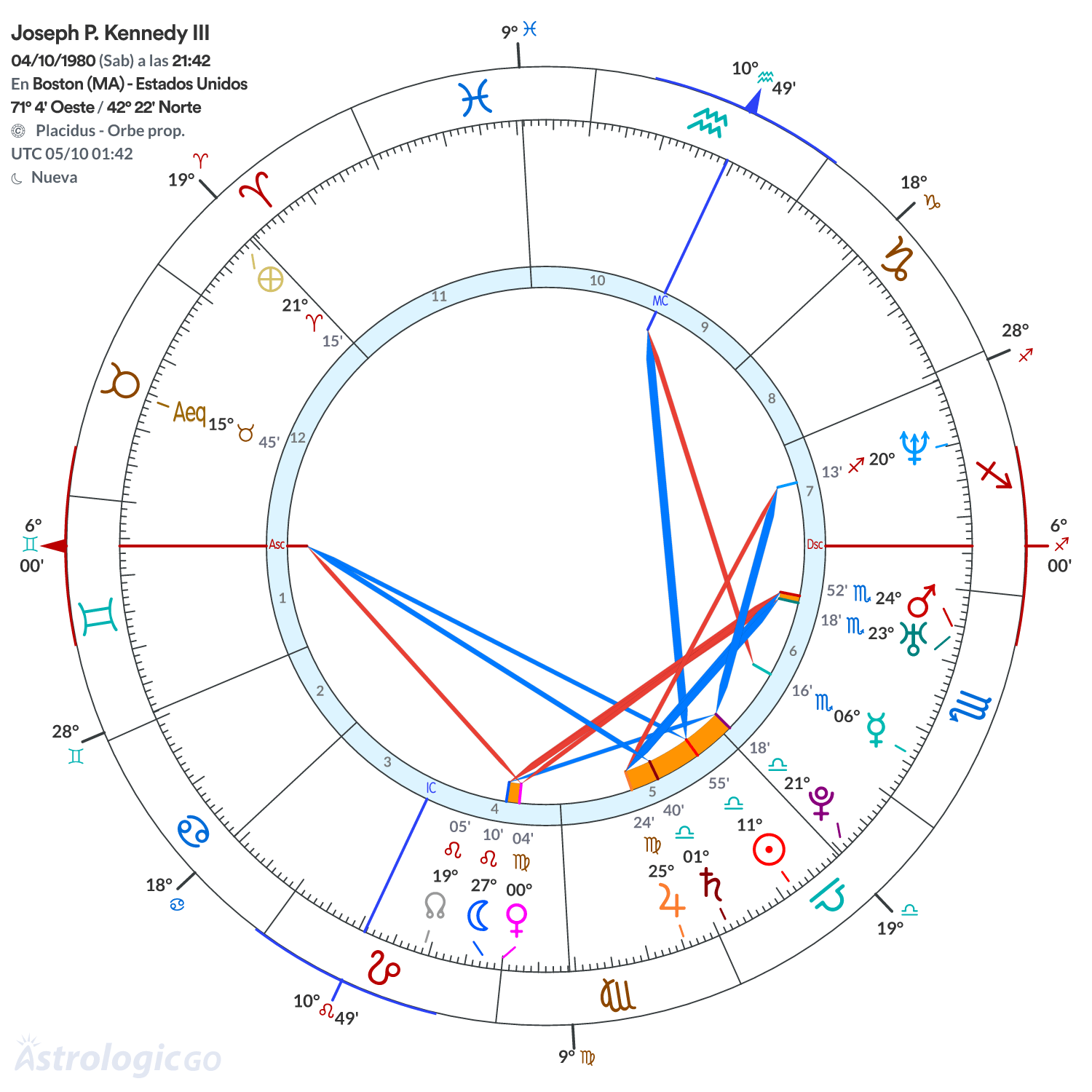 Mandala - Joseph P. Kennedy III