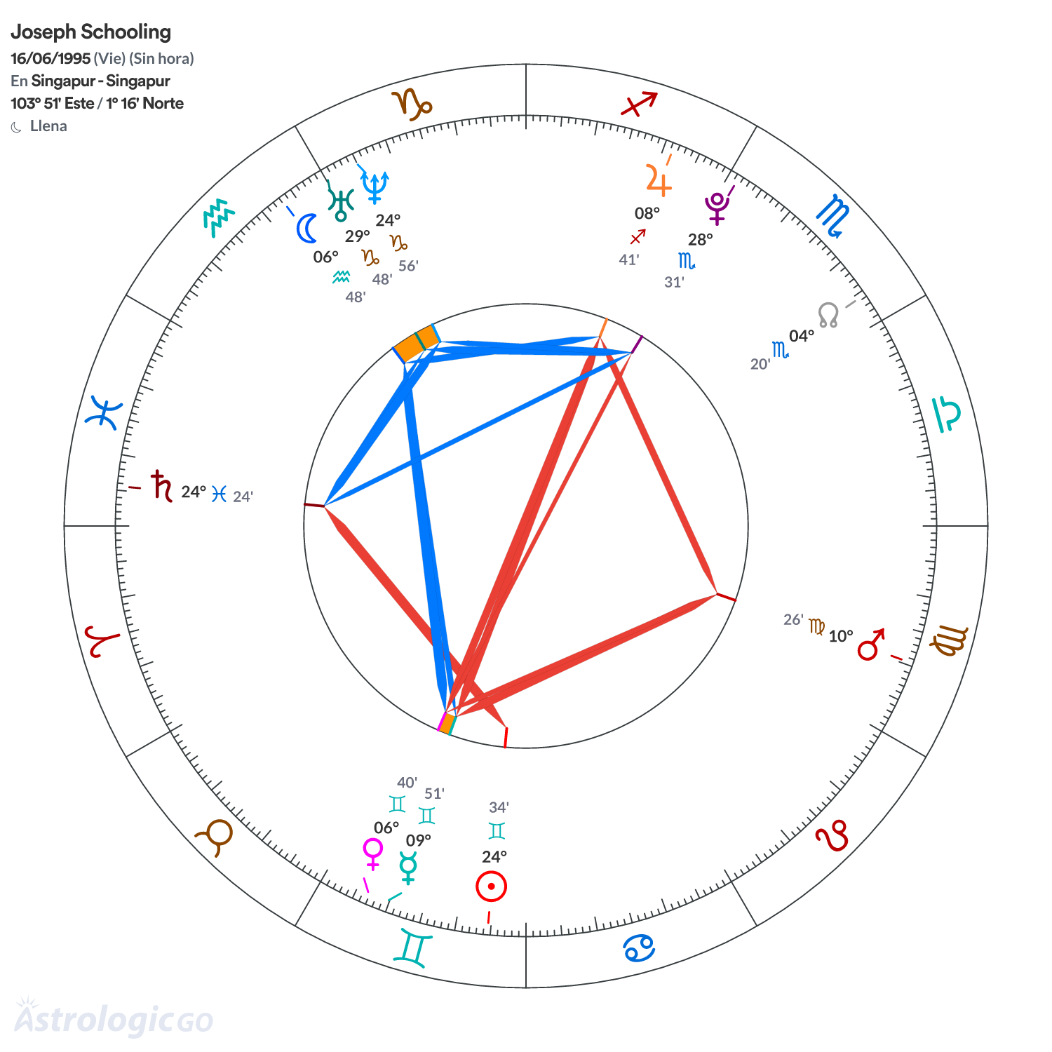 Mandala - Joseph Schooling