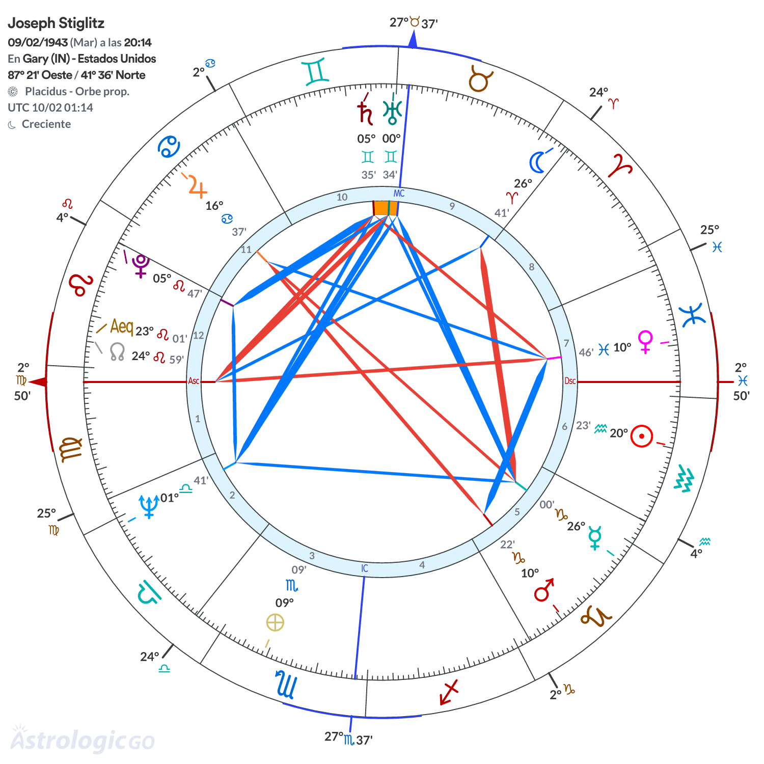 Mandala - Joseph Stiglitz