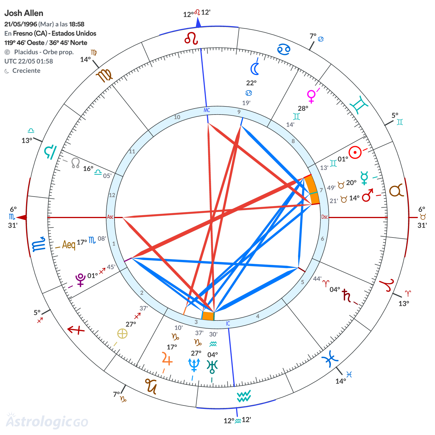 Mandala - Josh Allen