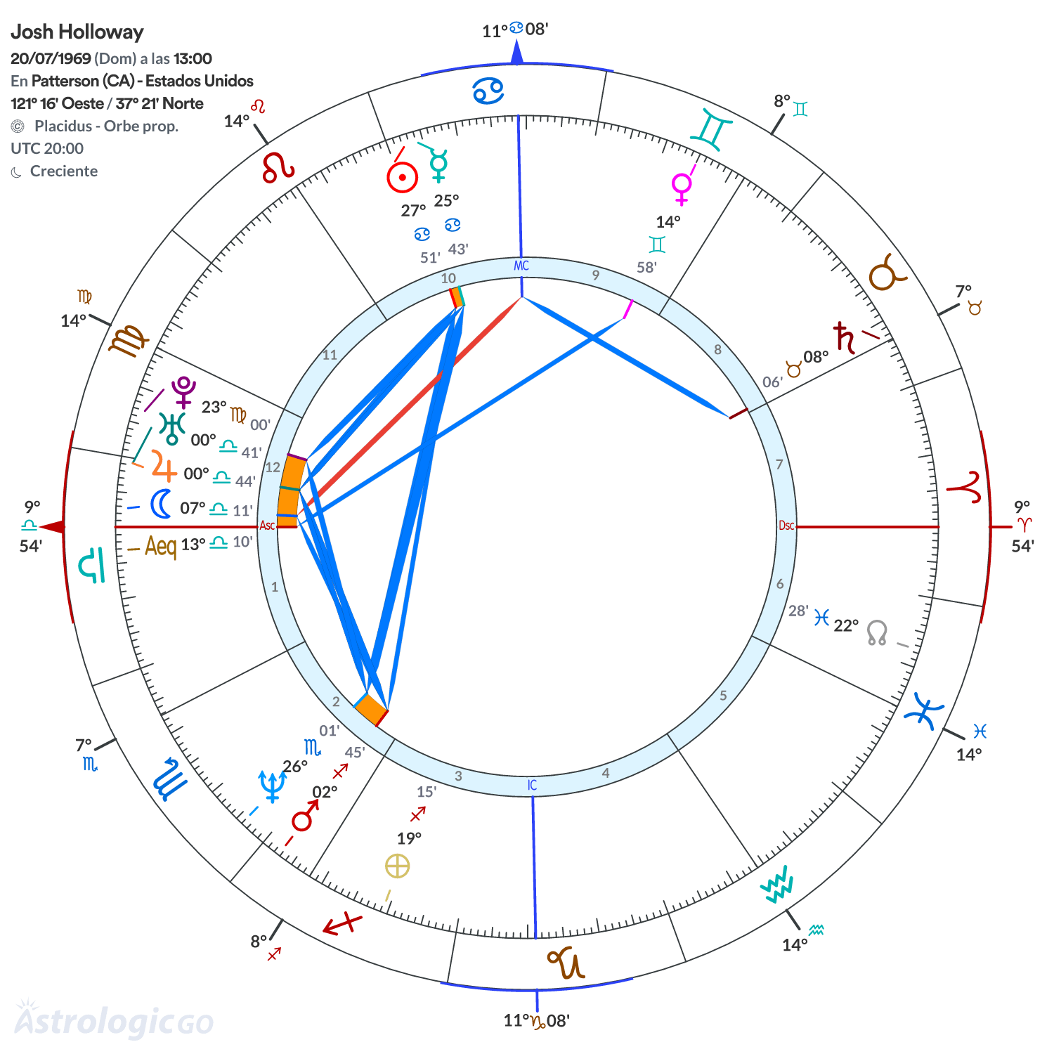 Mandala - Josh Holloway