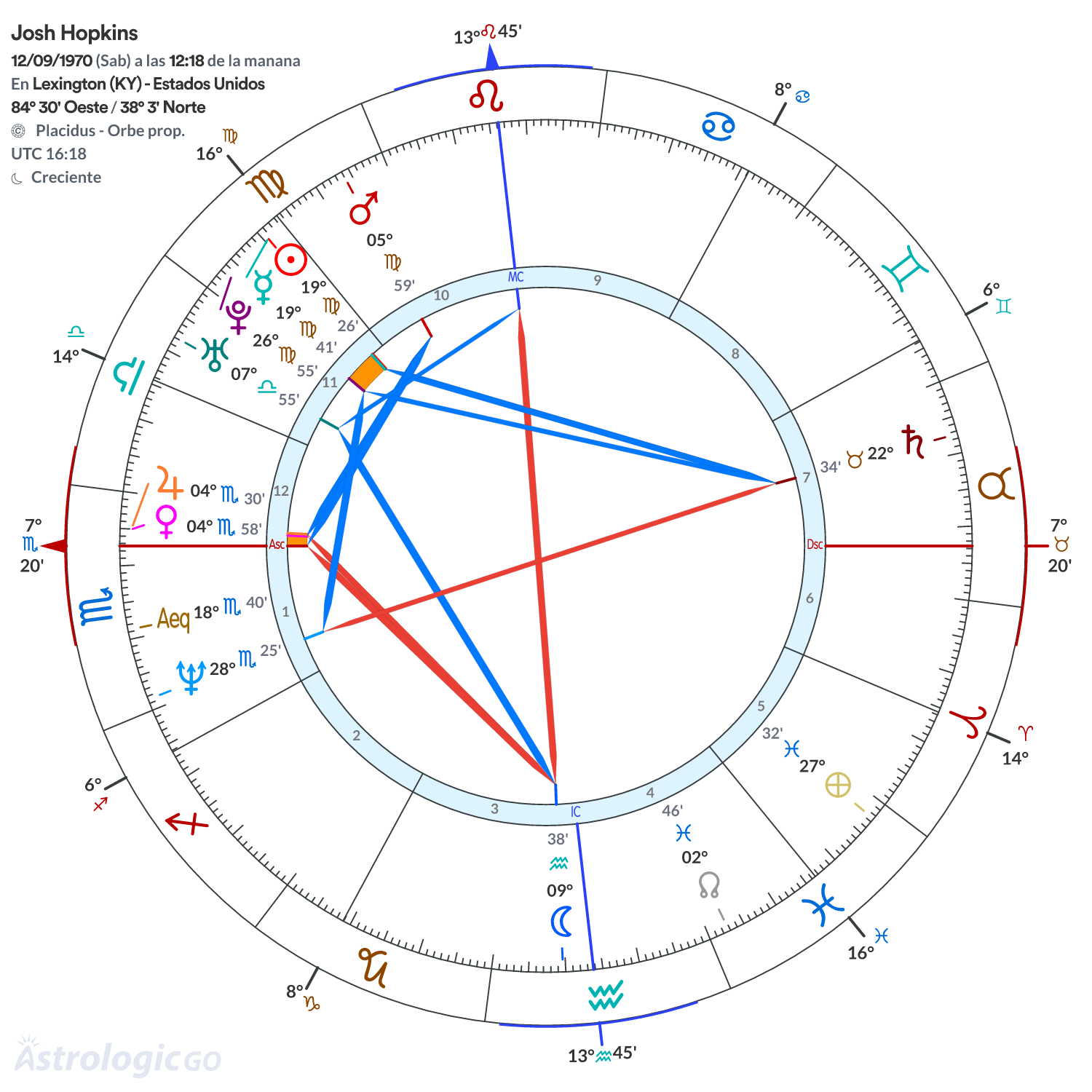 Mandala - Josh Hopkins