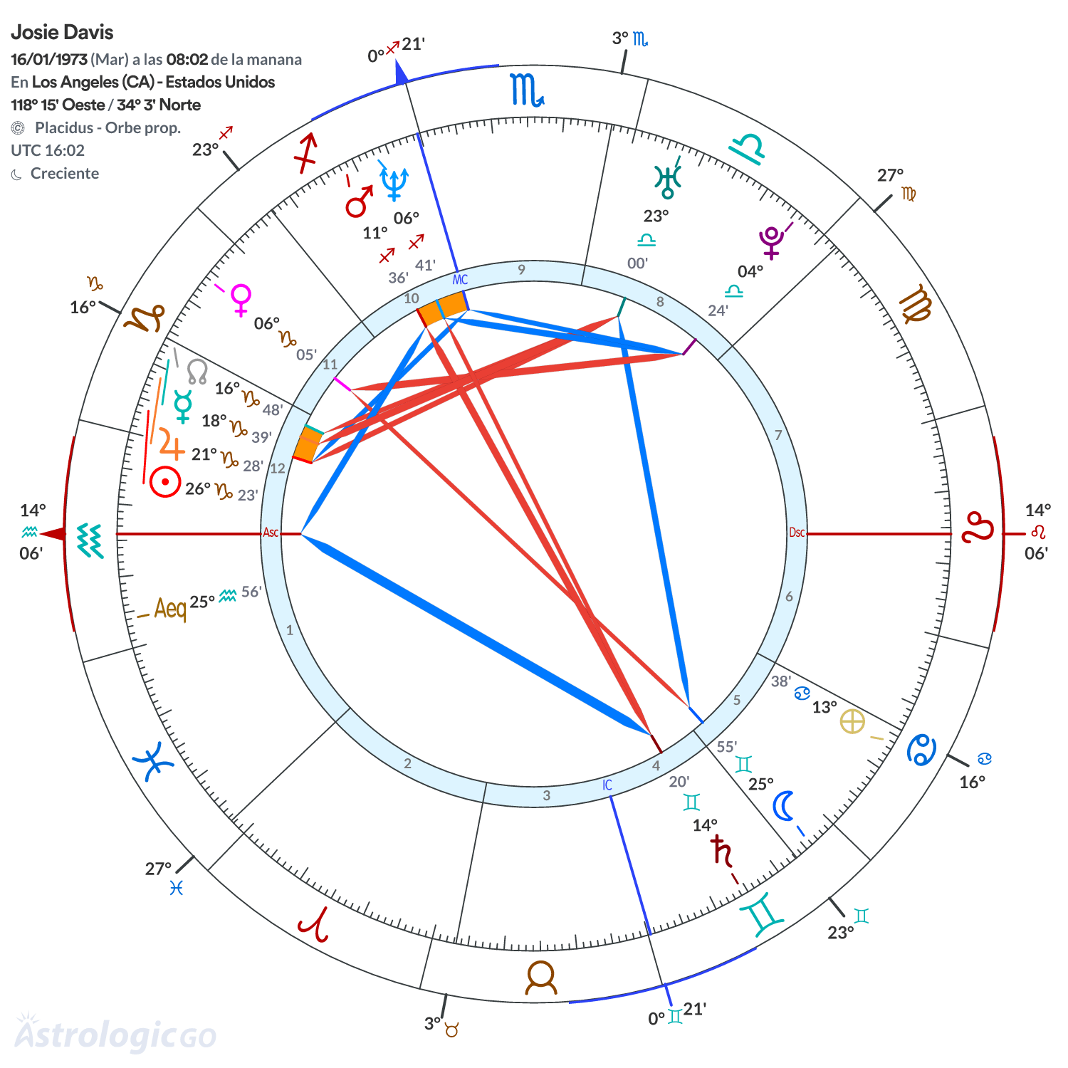 Mandala - Josie Davis