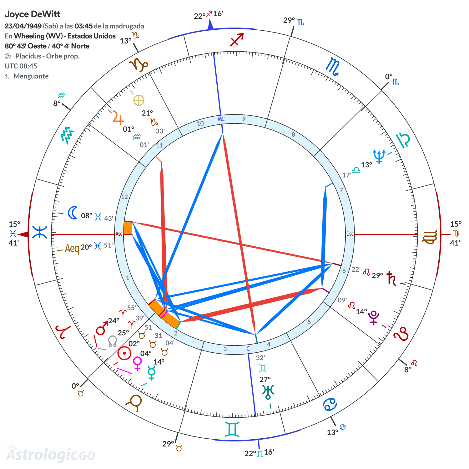 Mandala - Joyce DeWitt