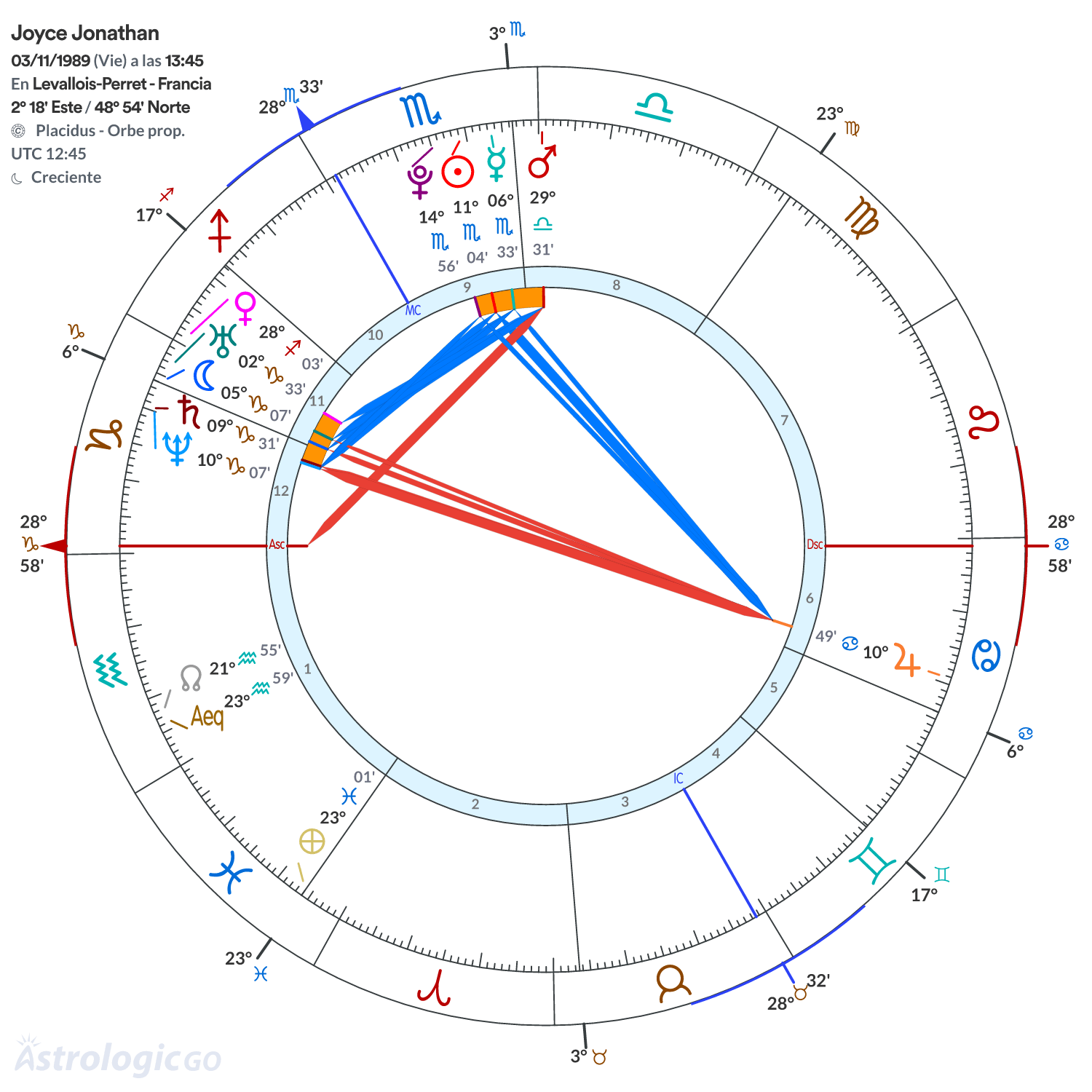 Mandala - Joyce Jonathan